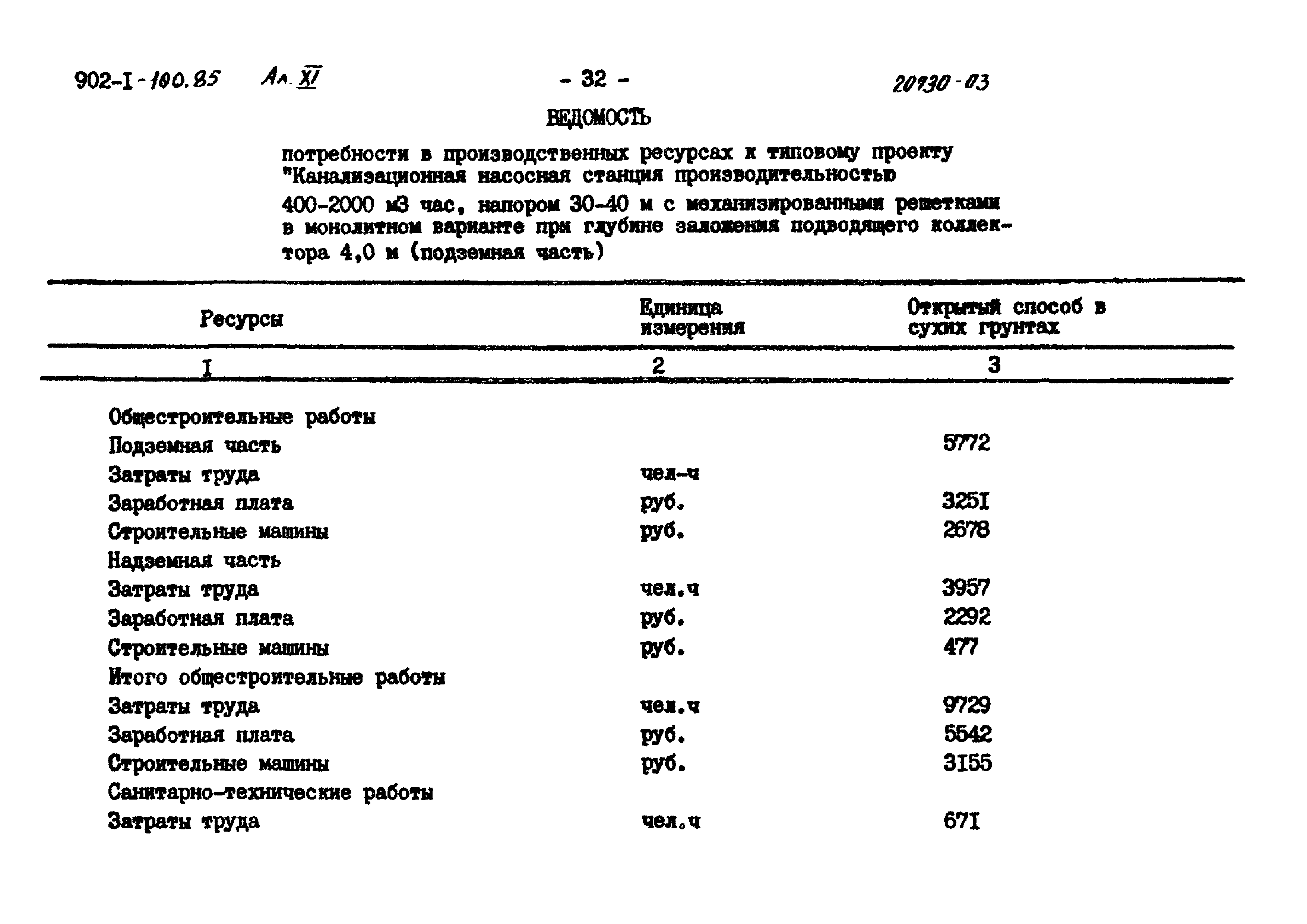 Типовой проект 902-1-100.85