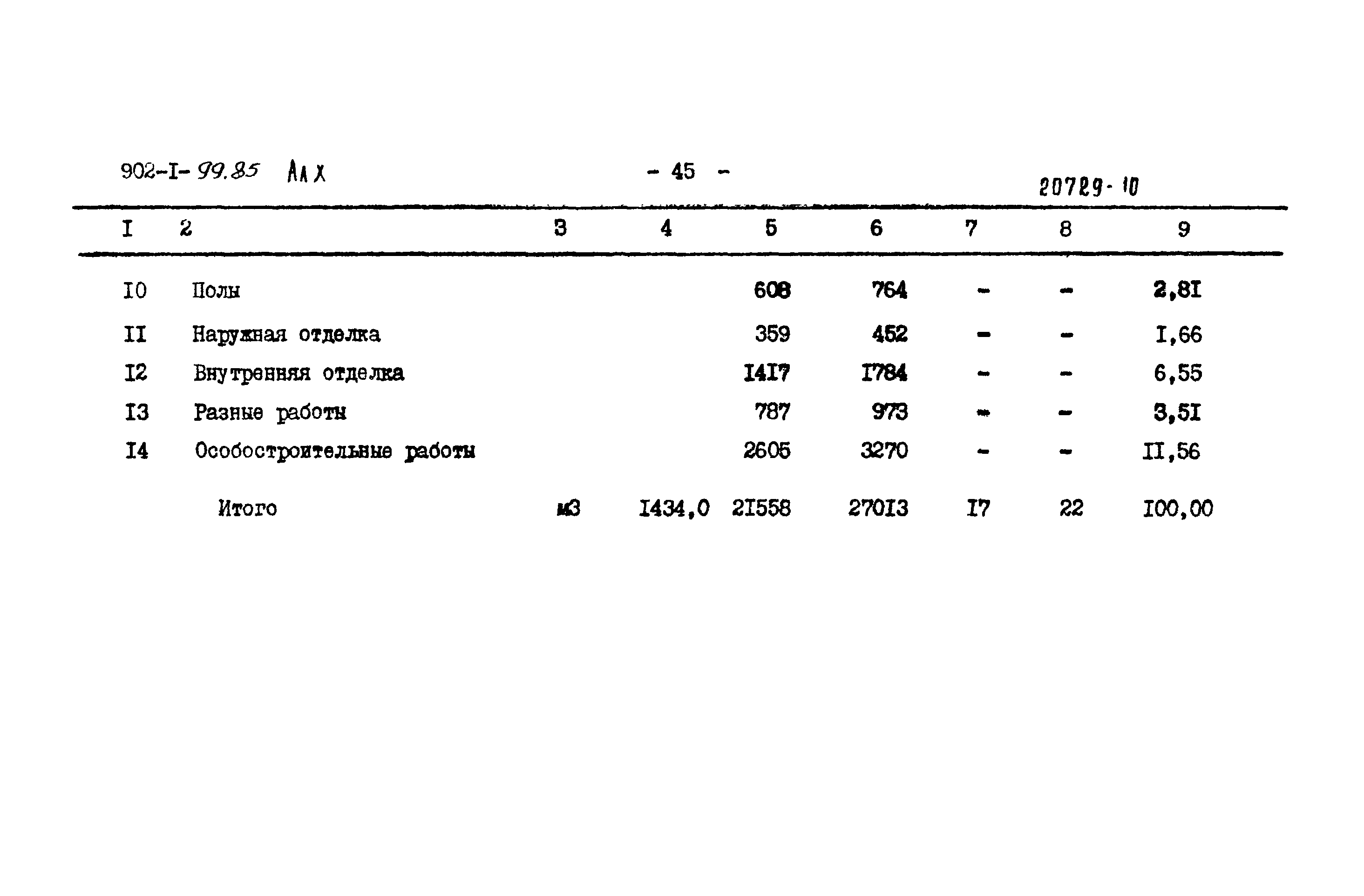 Типовой проект 902-1-100.85