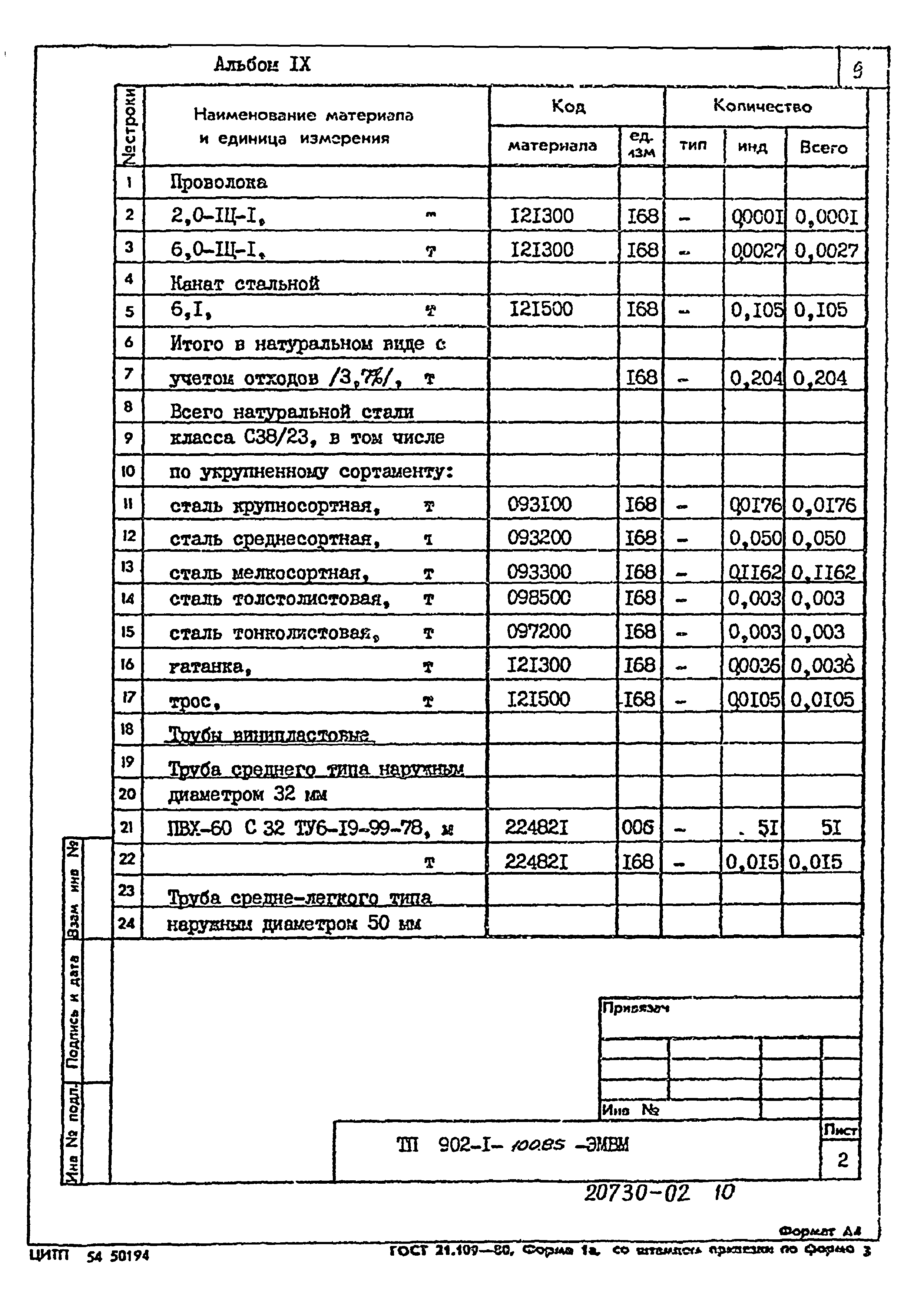 Типовой проект 902-1-100.85