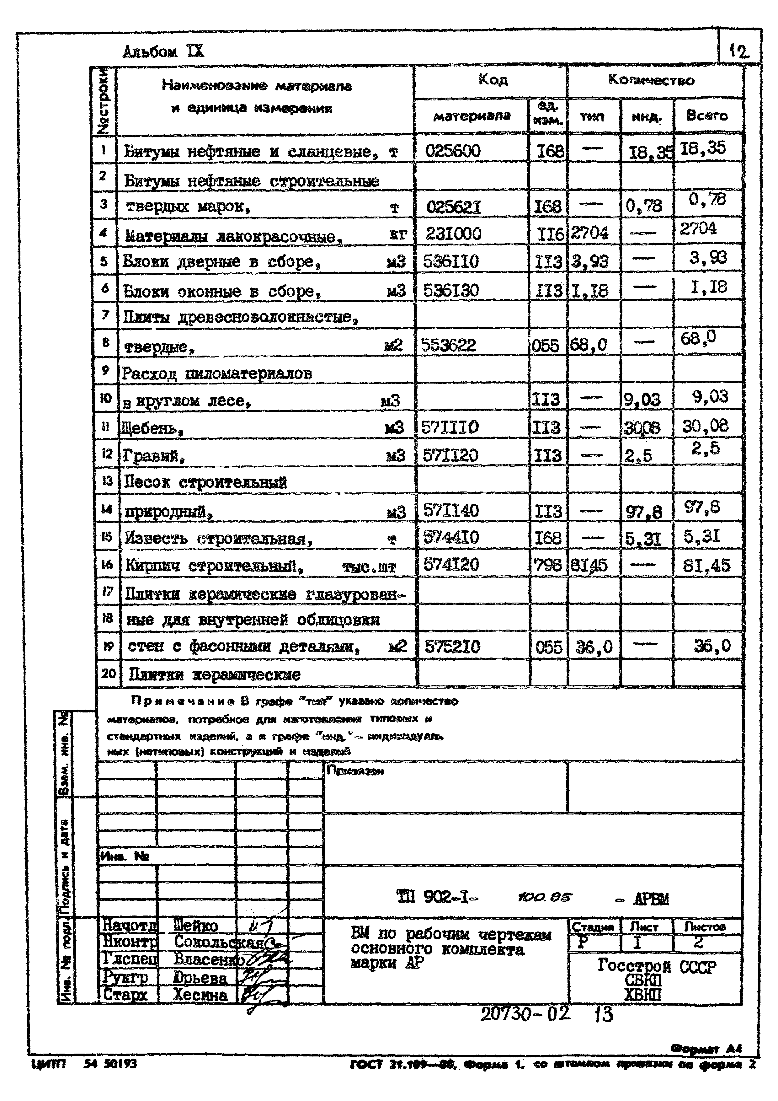 Типовой проект 902-1-100.85