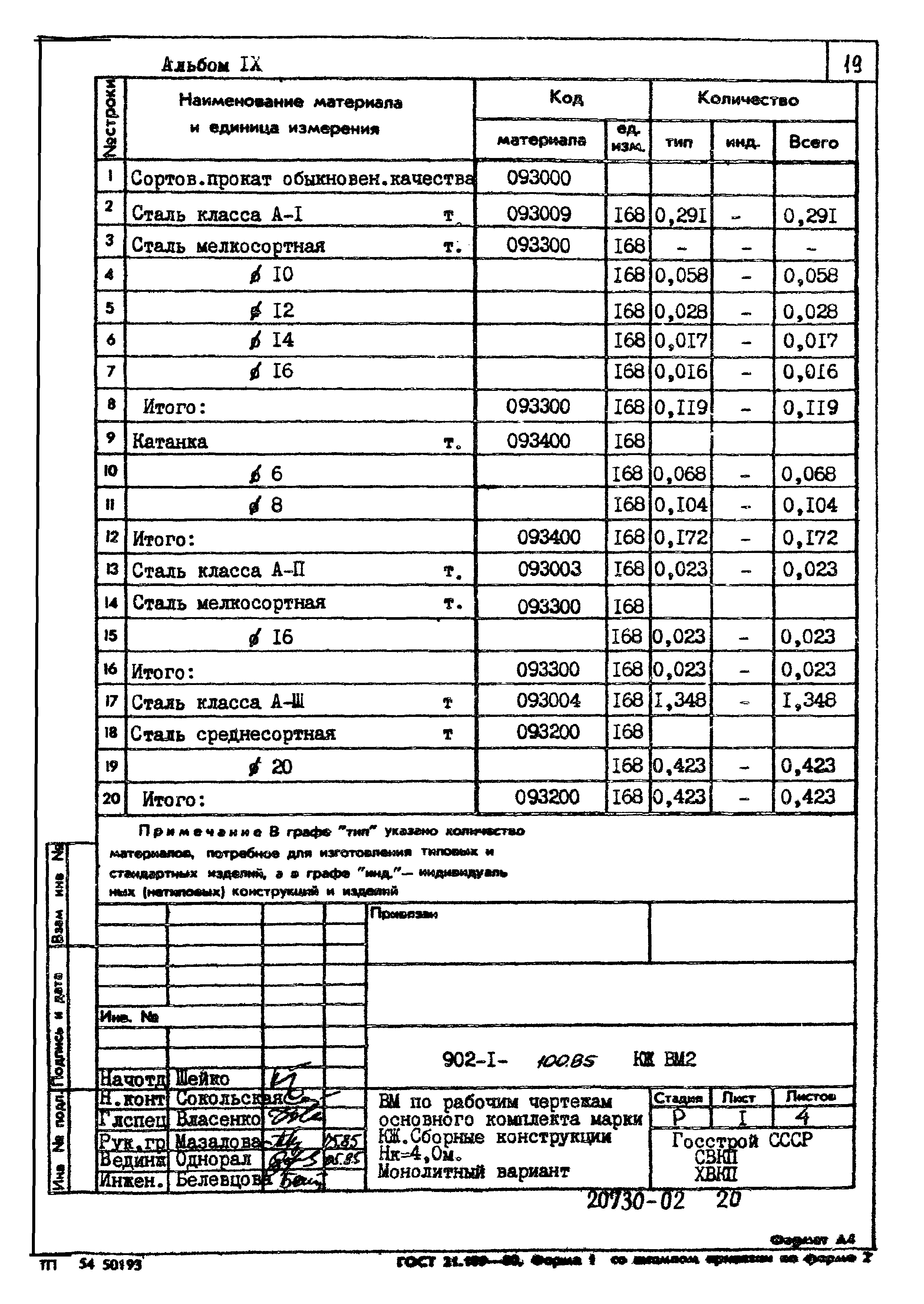 Типовой проект 902-1-100.85