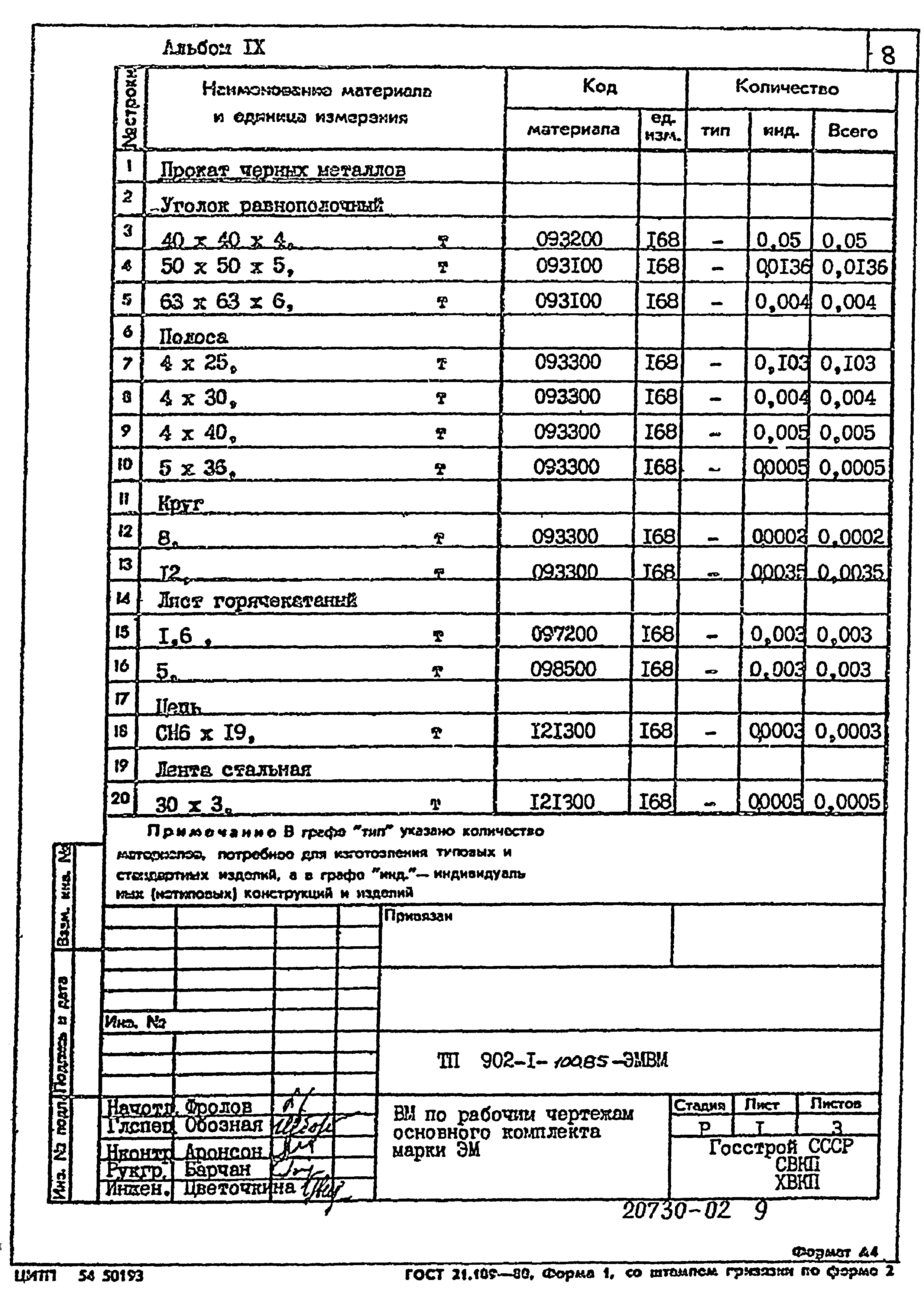 Типовой проект 902-1-100.85