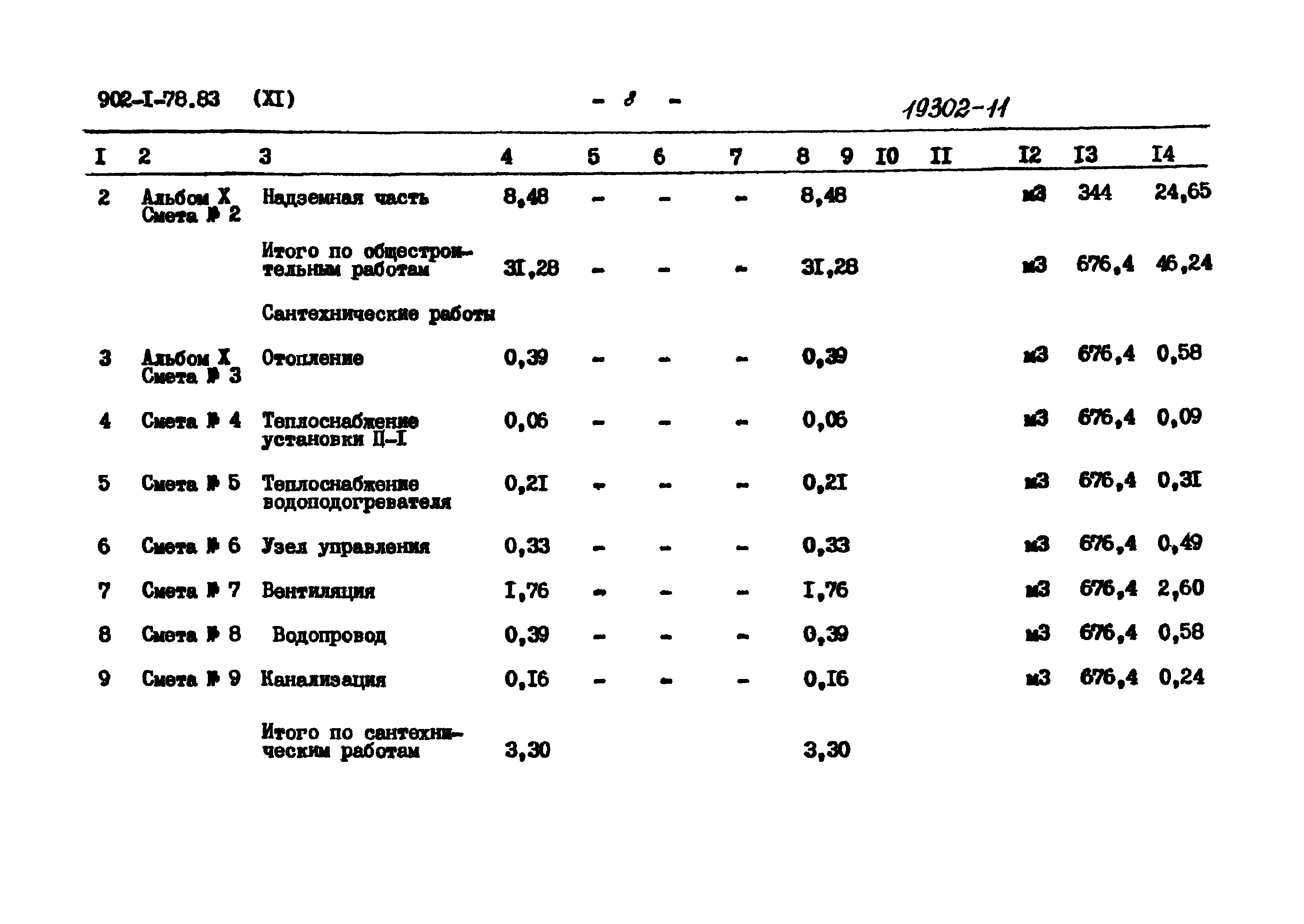 Типовой проект 902-1-78.83