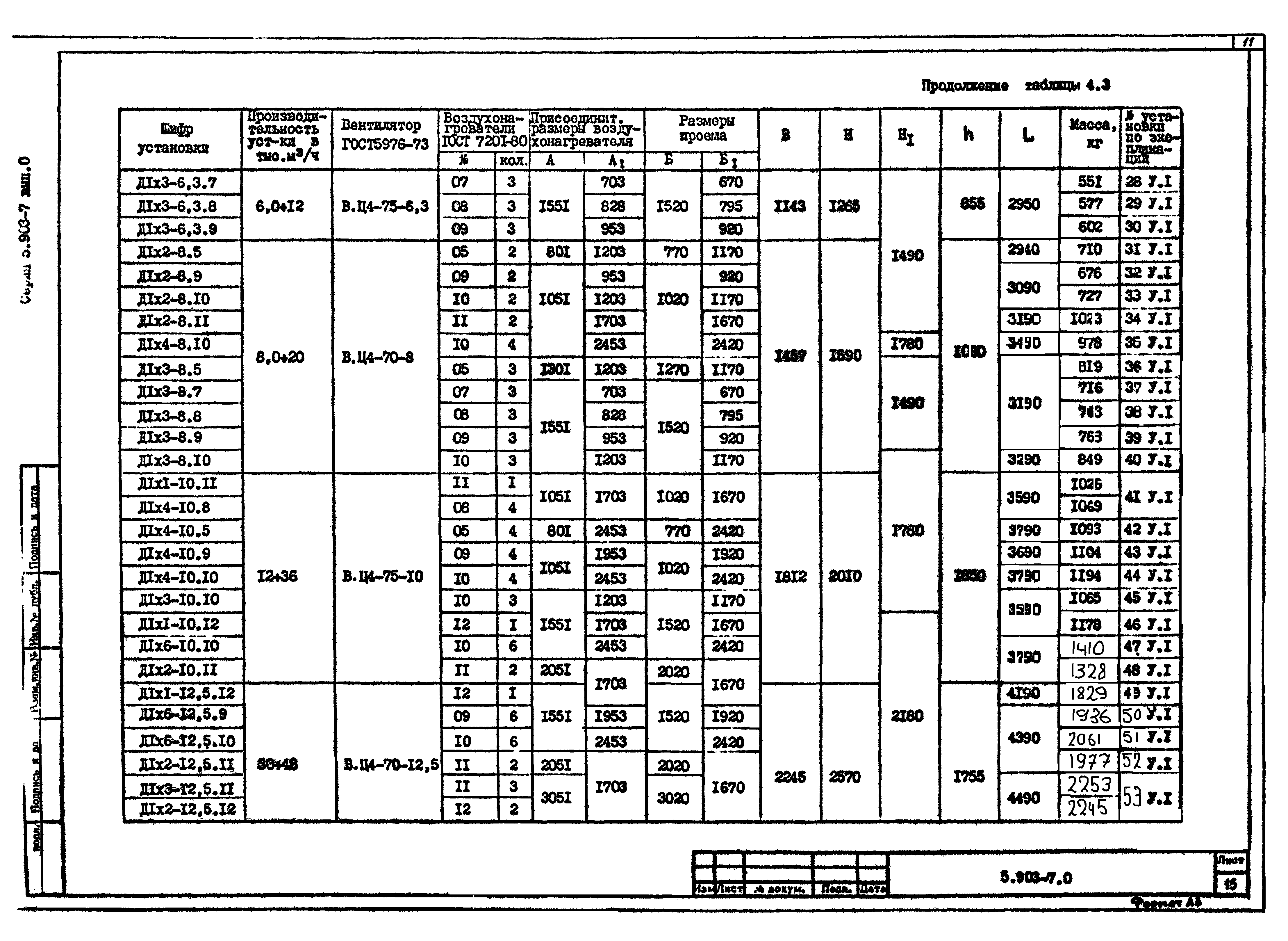 Серия 5.903-7