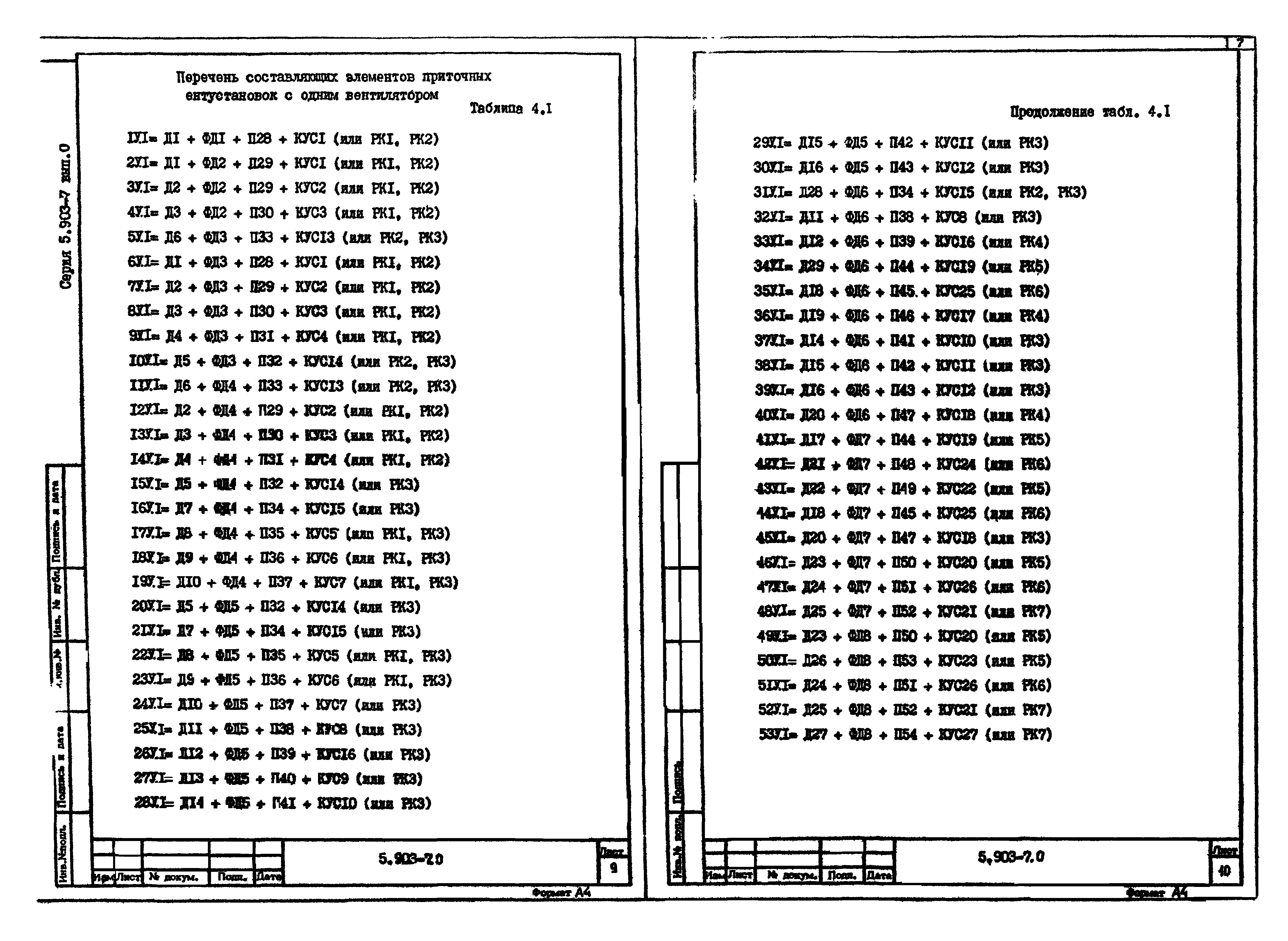 Серия 5.903-7