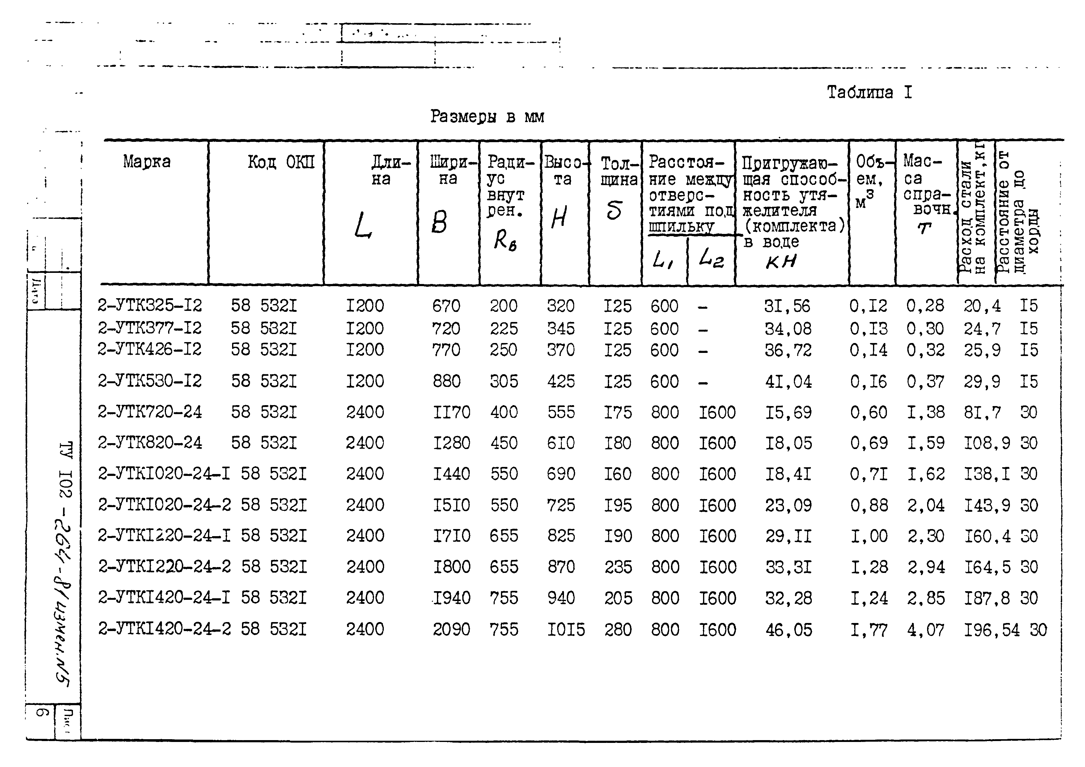 ТУ 102-264-81