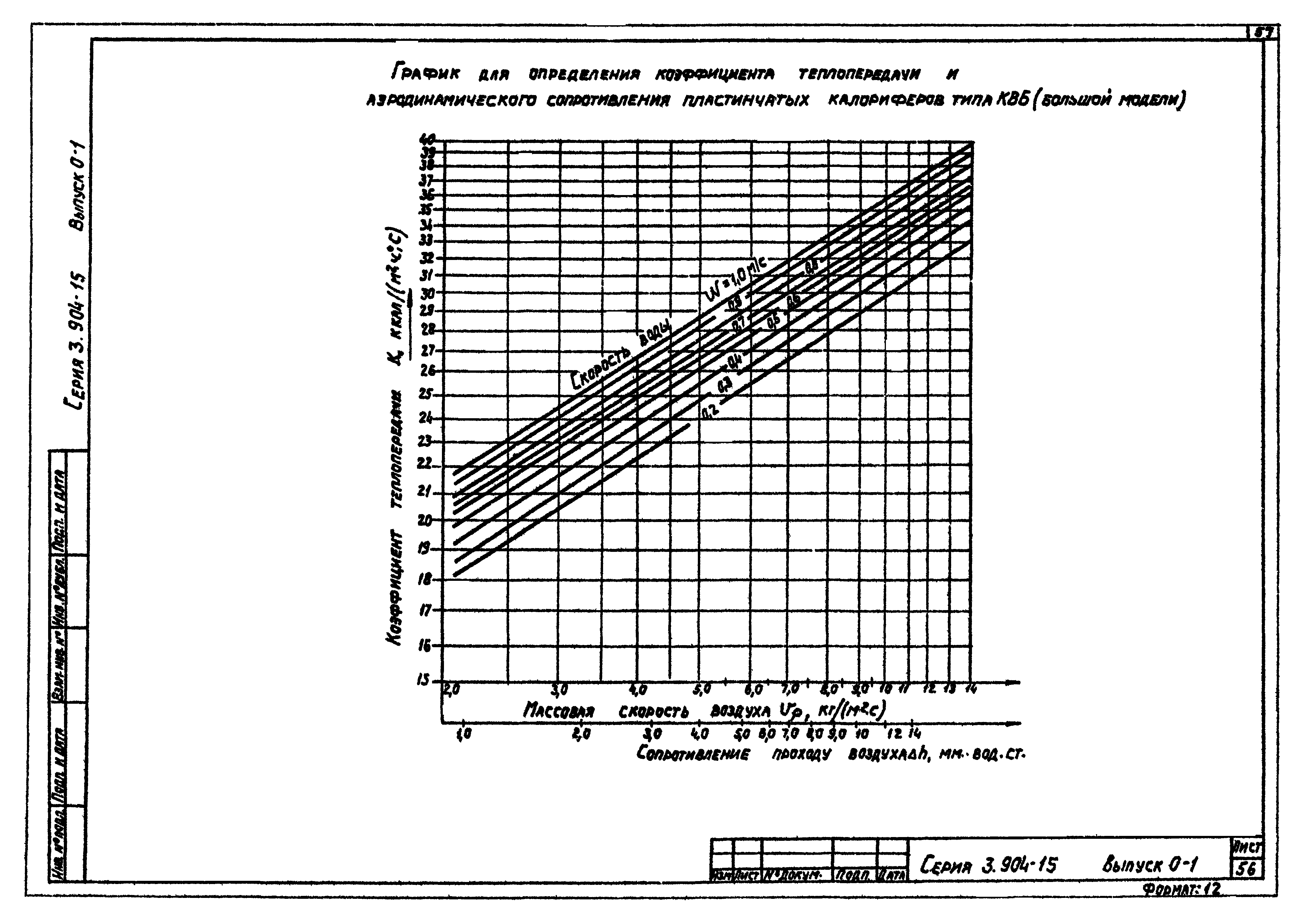 Серия 3.904-15