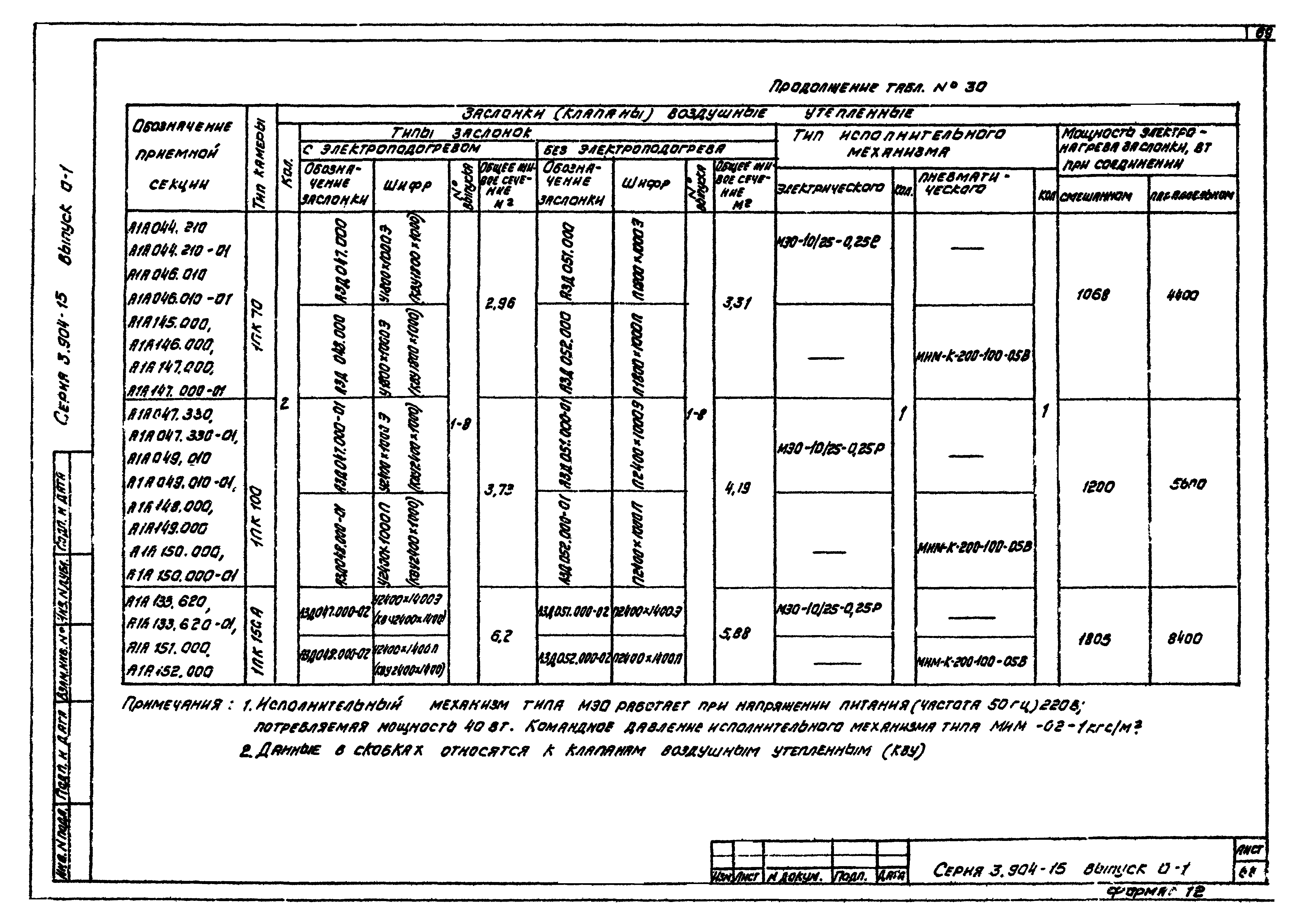 Серия 3.904-15