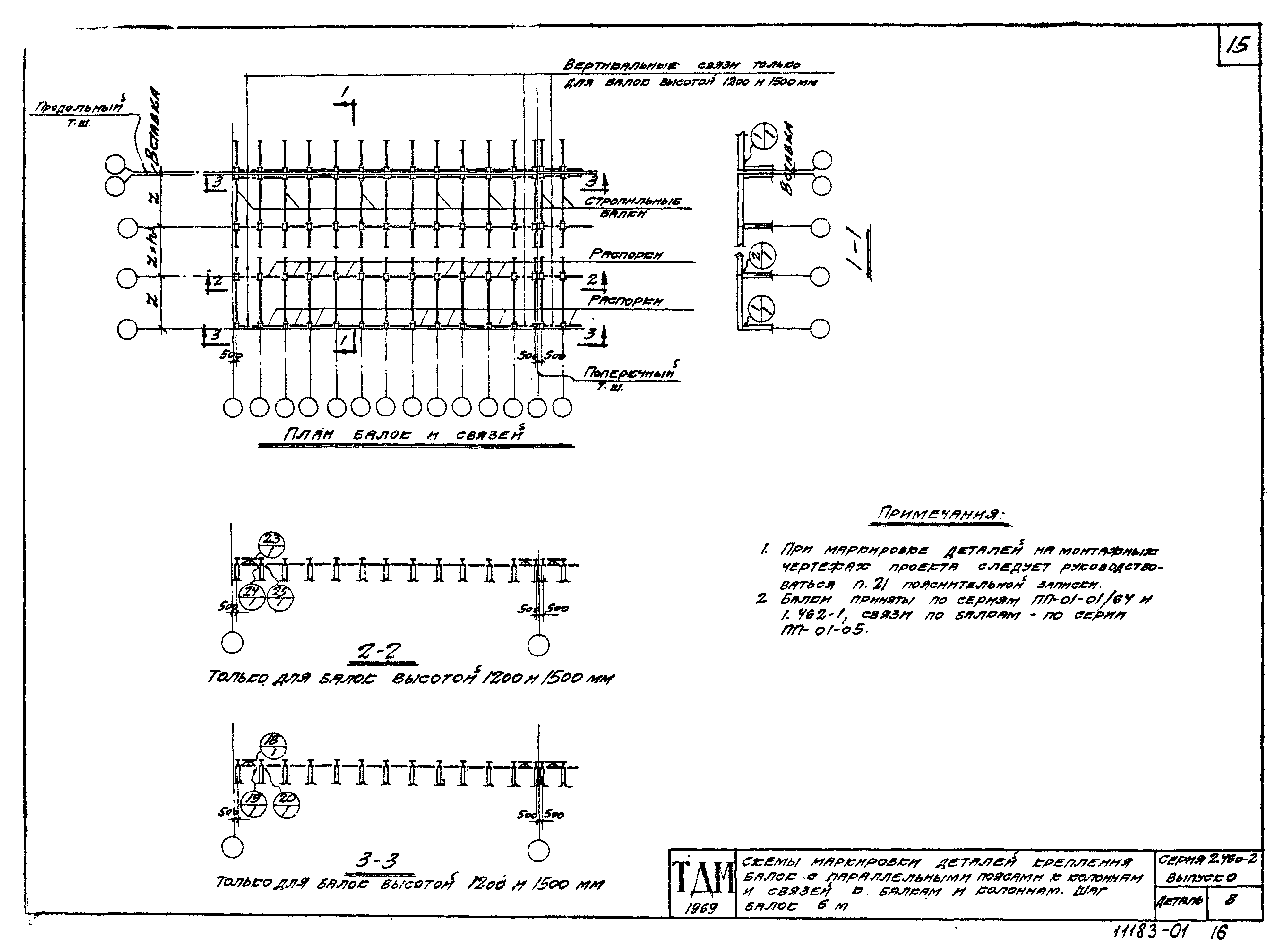 Серия 2.460-2