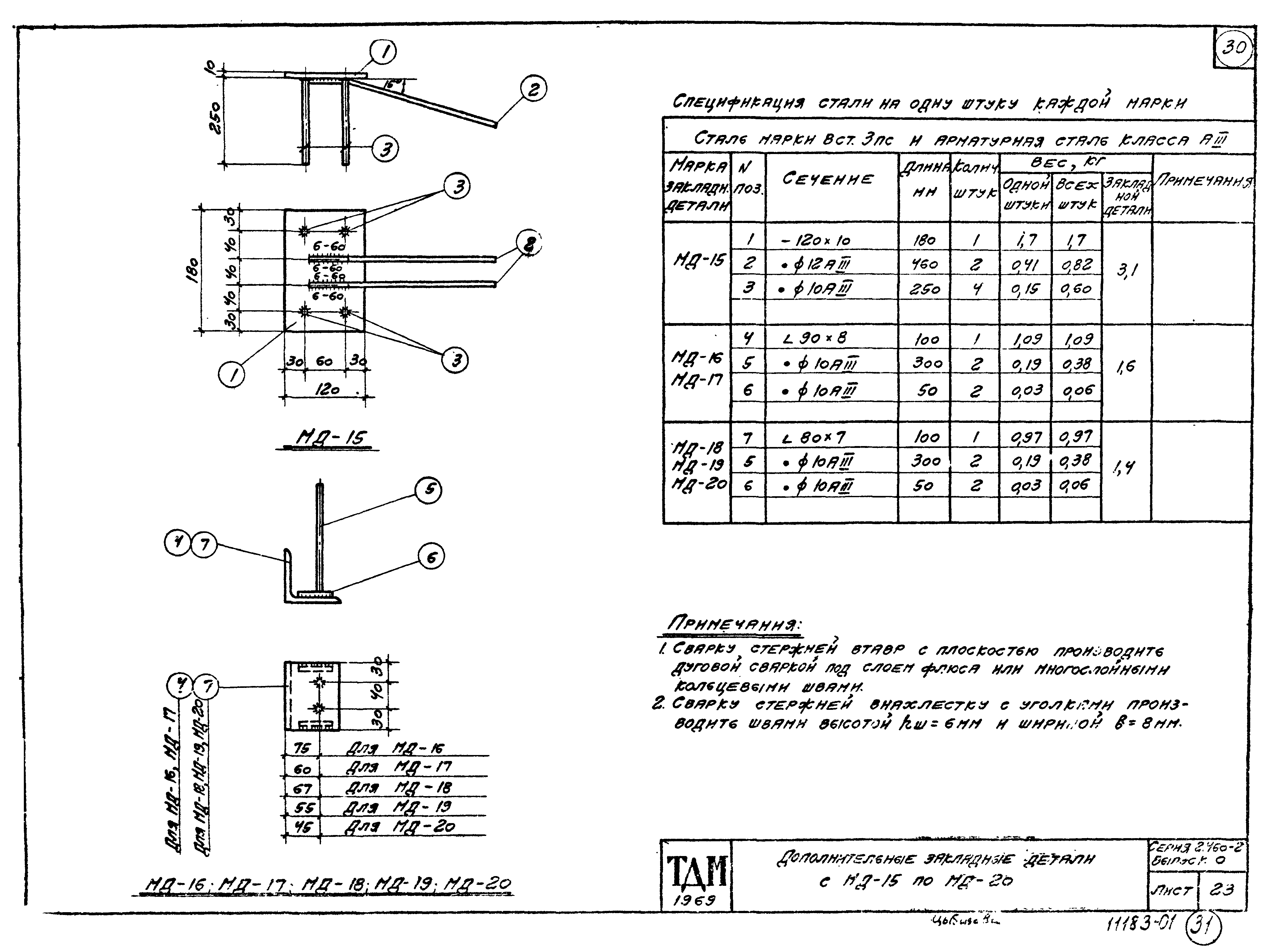 Серия 2.460-2