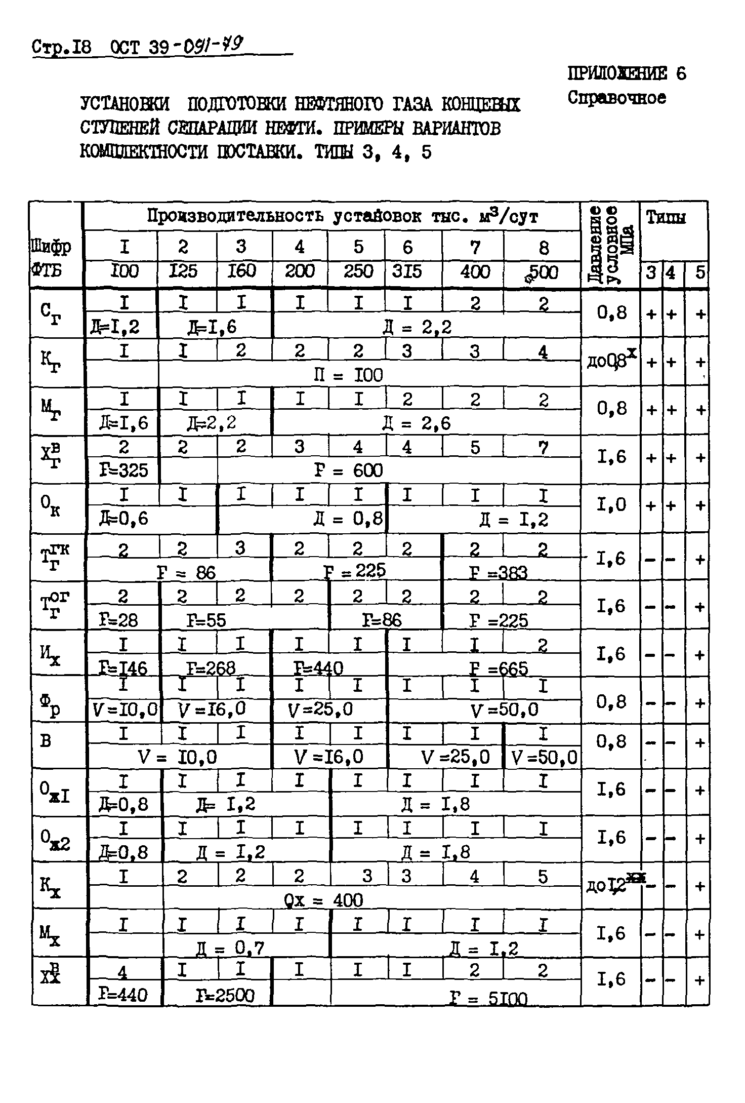 ОСТ 39-091-79