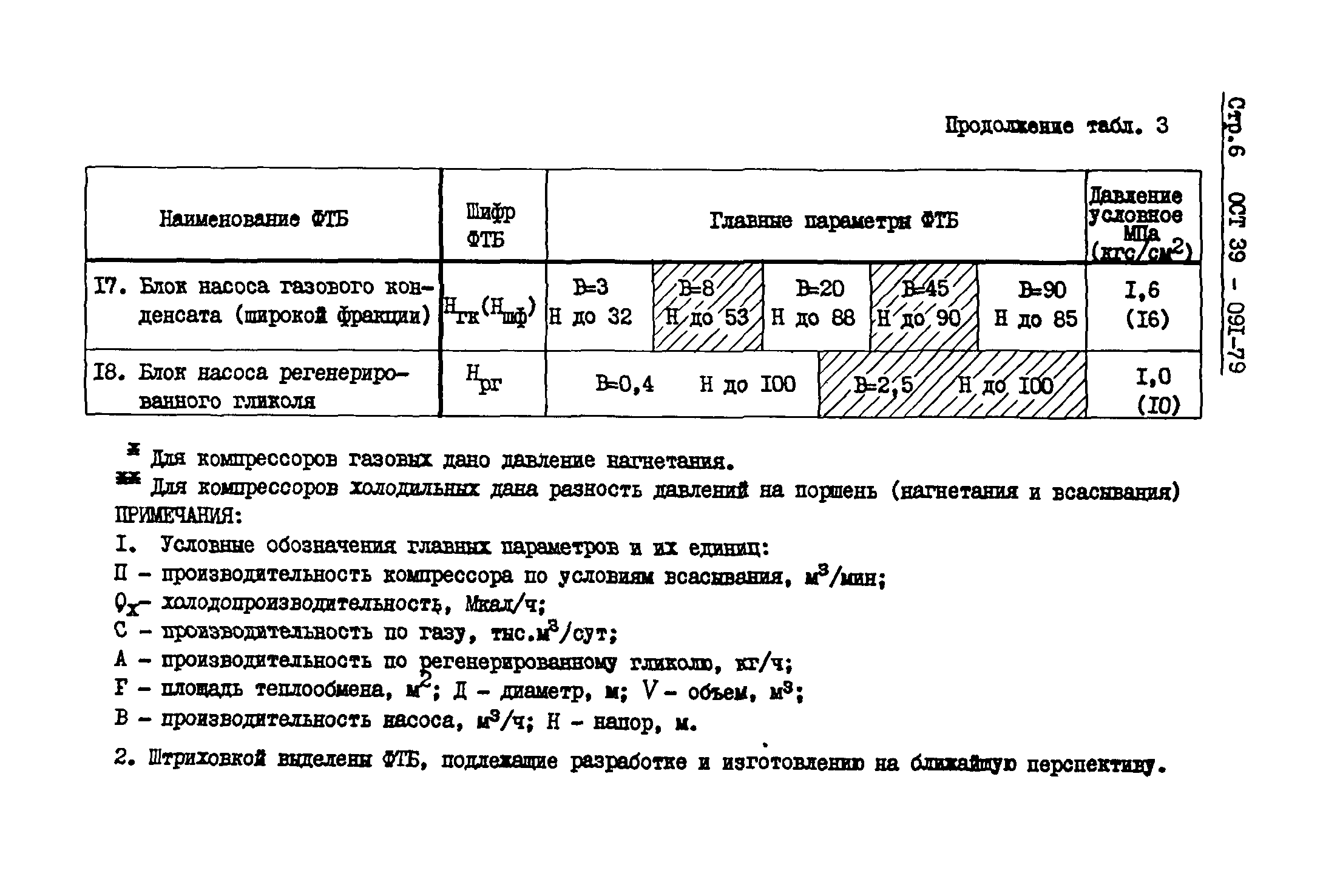 ОСТ 39-091-79