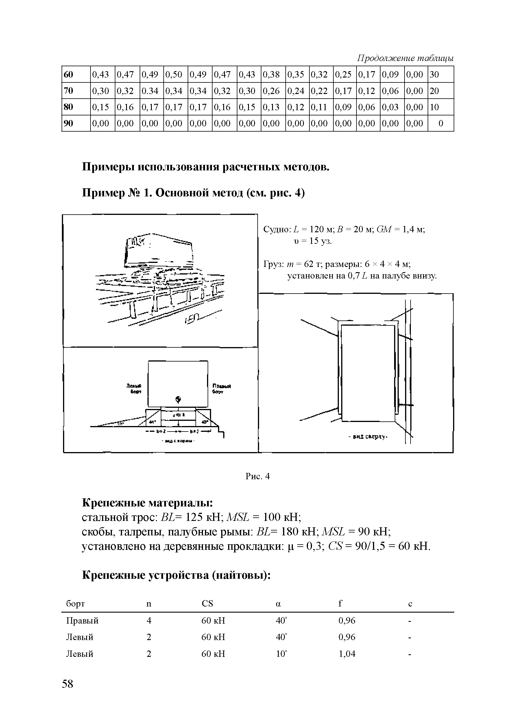 НД 2-030101-008