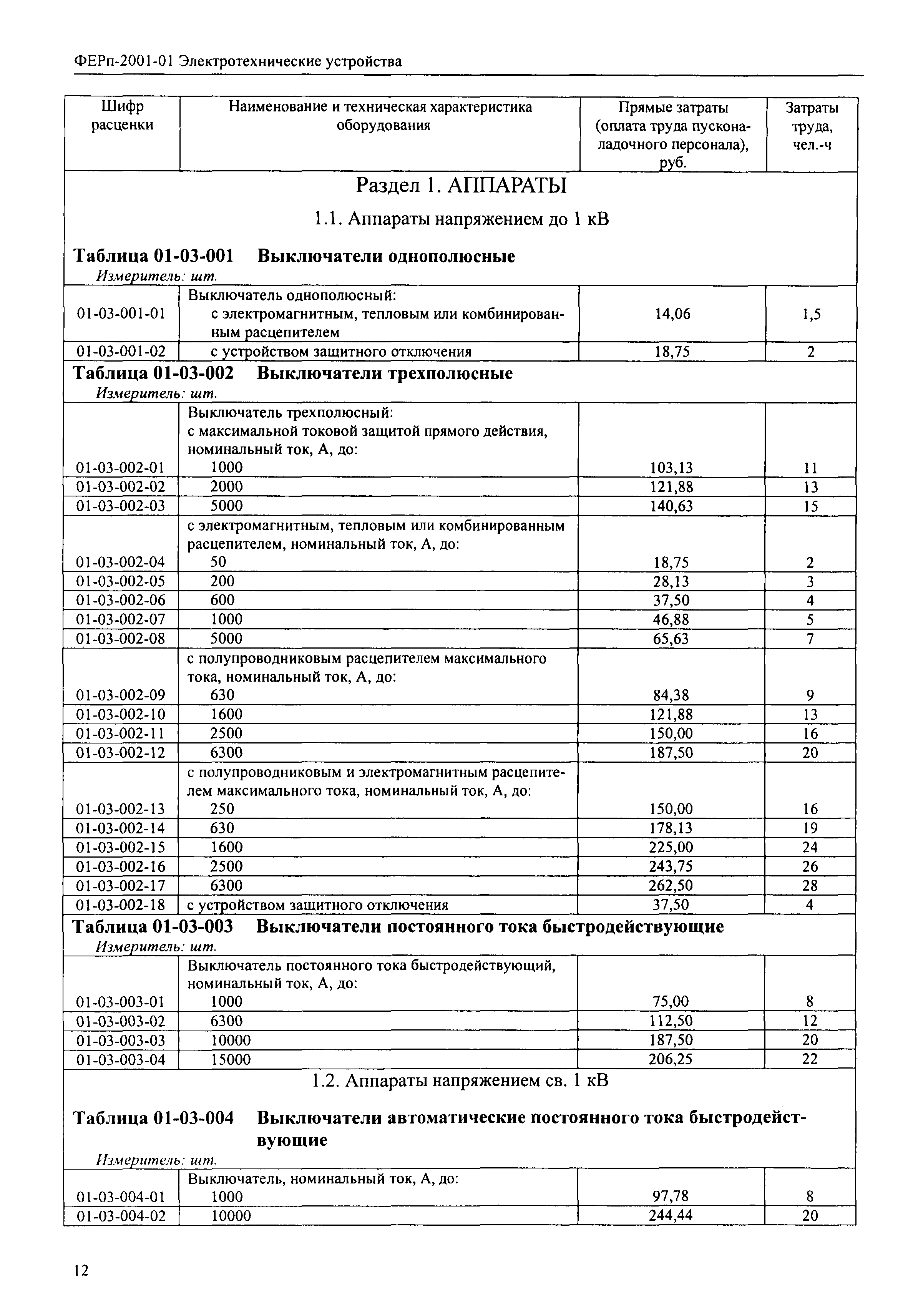 ФЕРп 2001-01