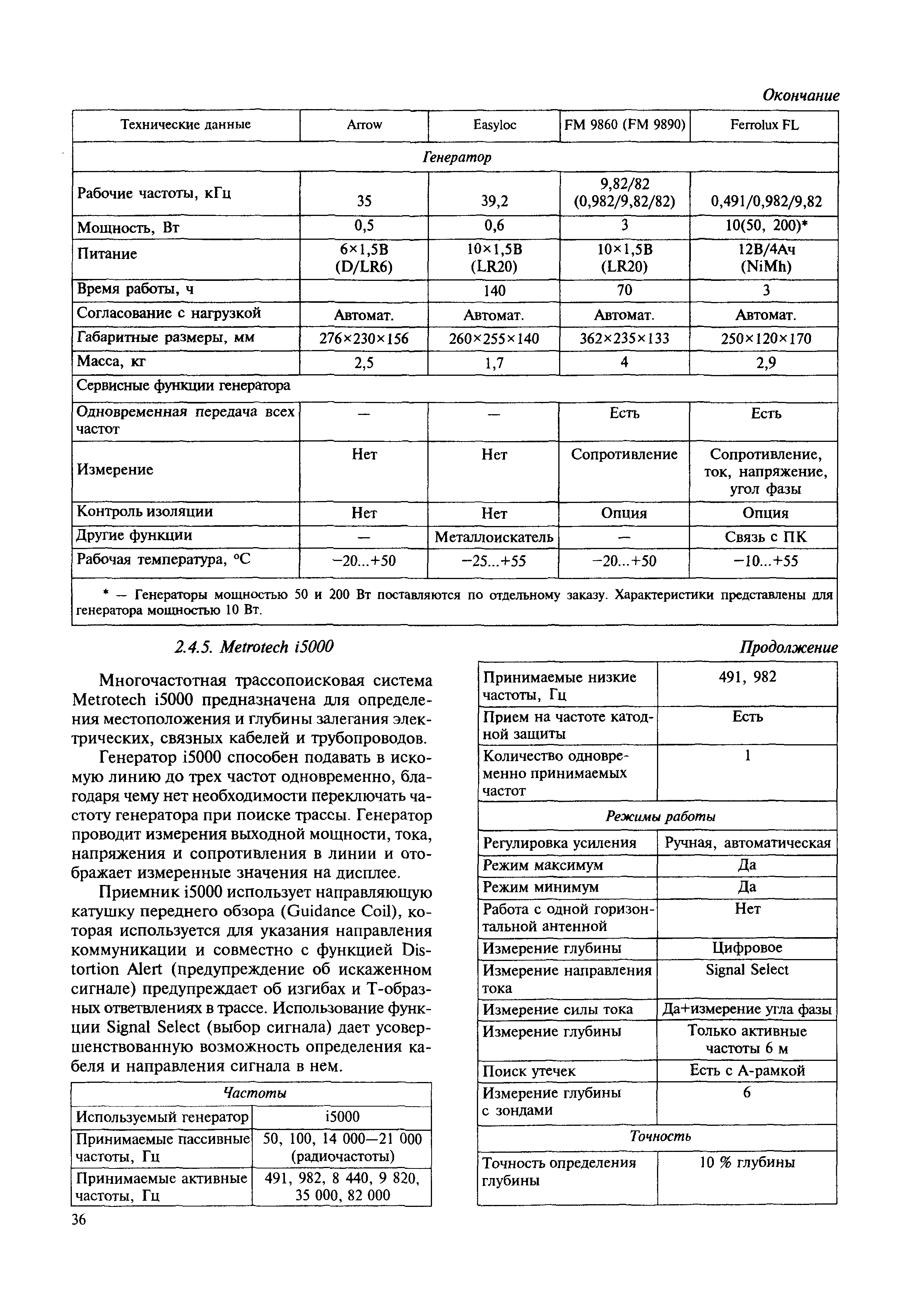 МДС 11-21.2009