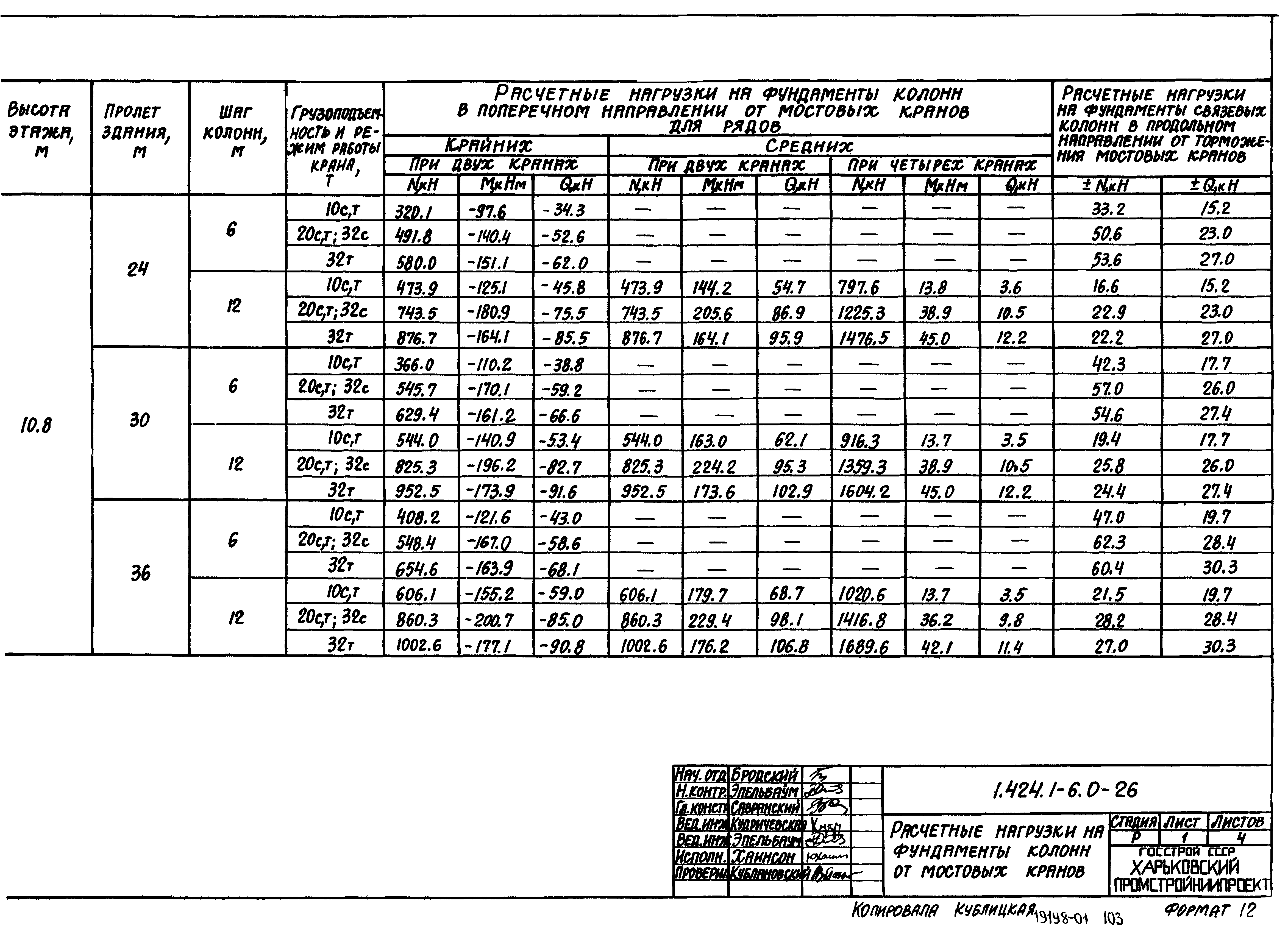 Серия 1.424.1-6