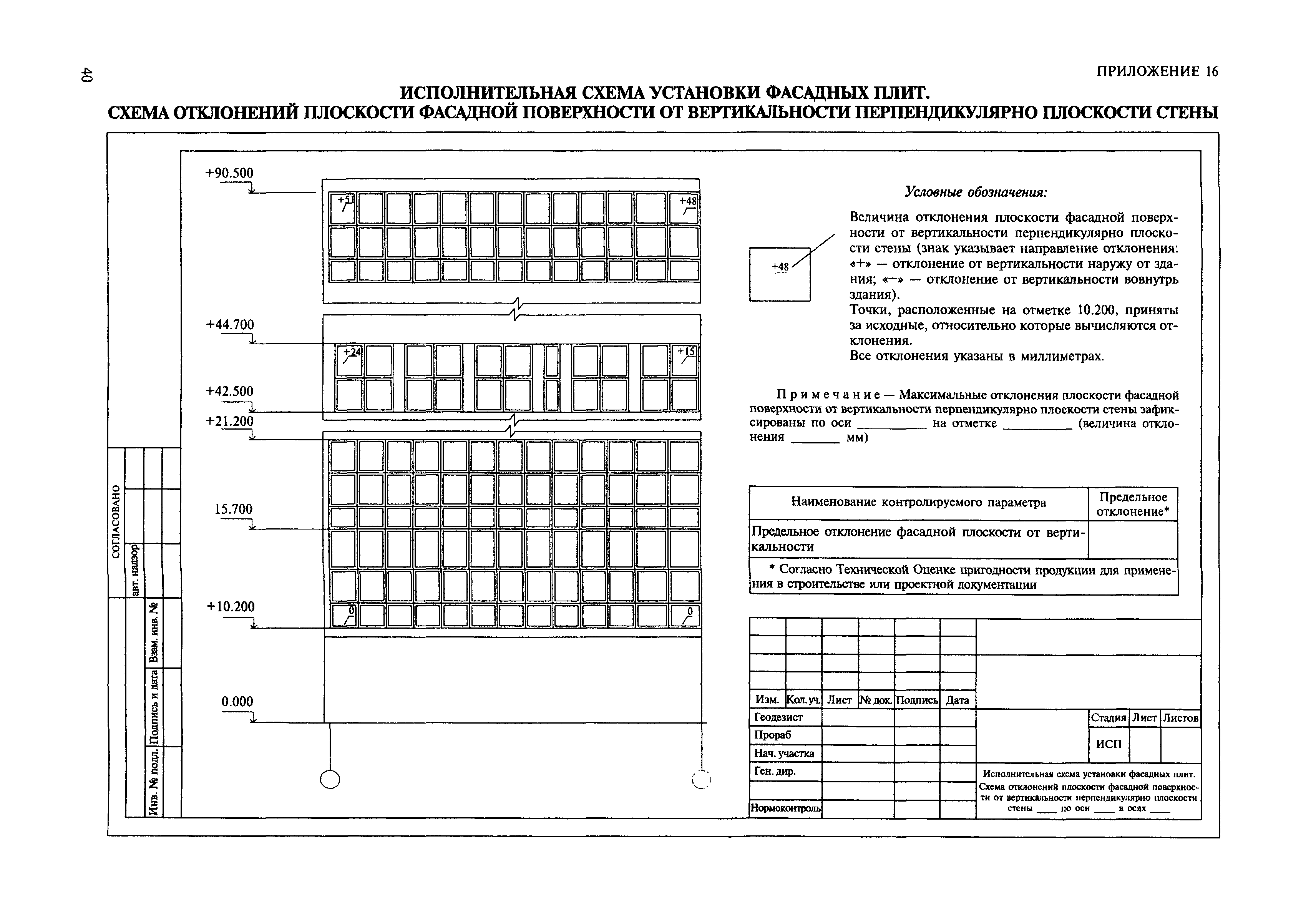 МДС 11-20.2009