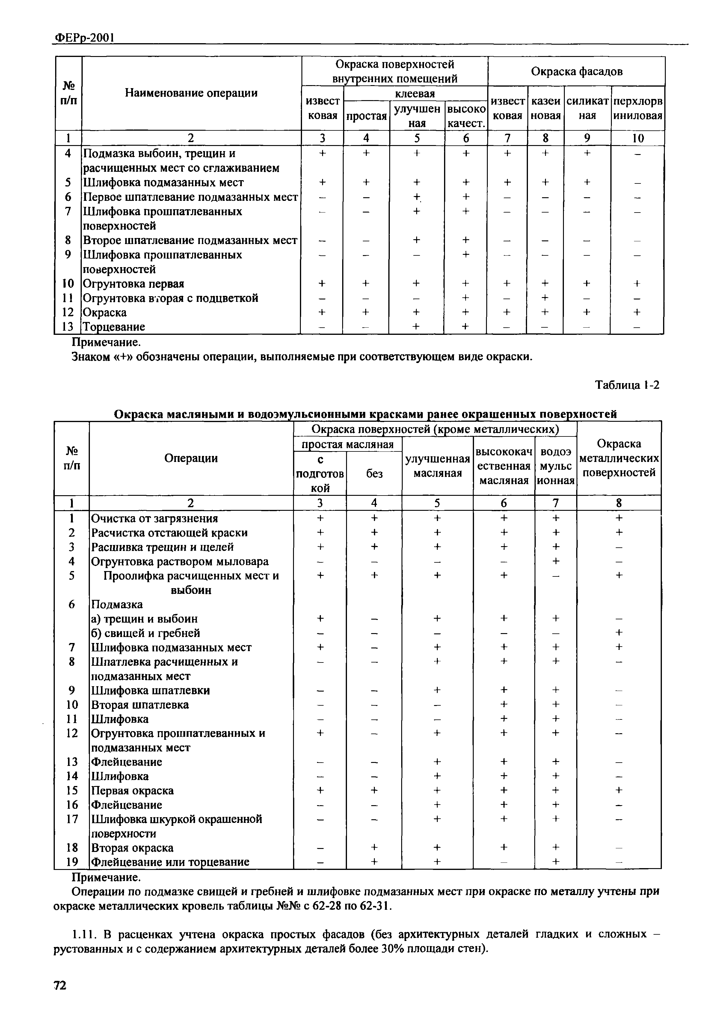 ФЕРр 2001-62