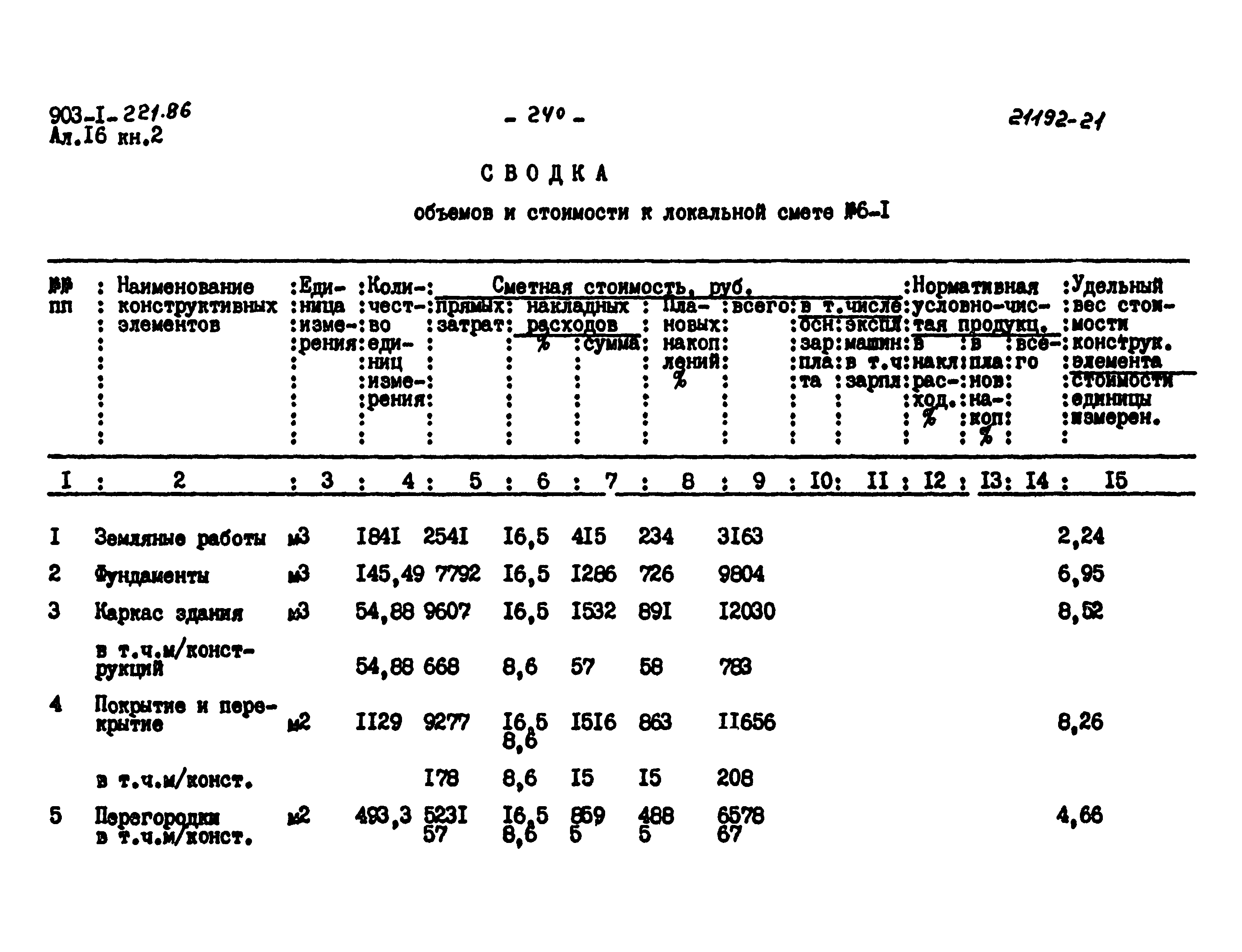 Типовой проект 903-1-221.86