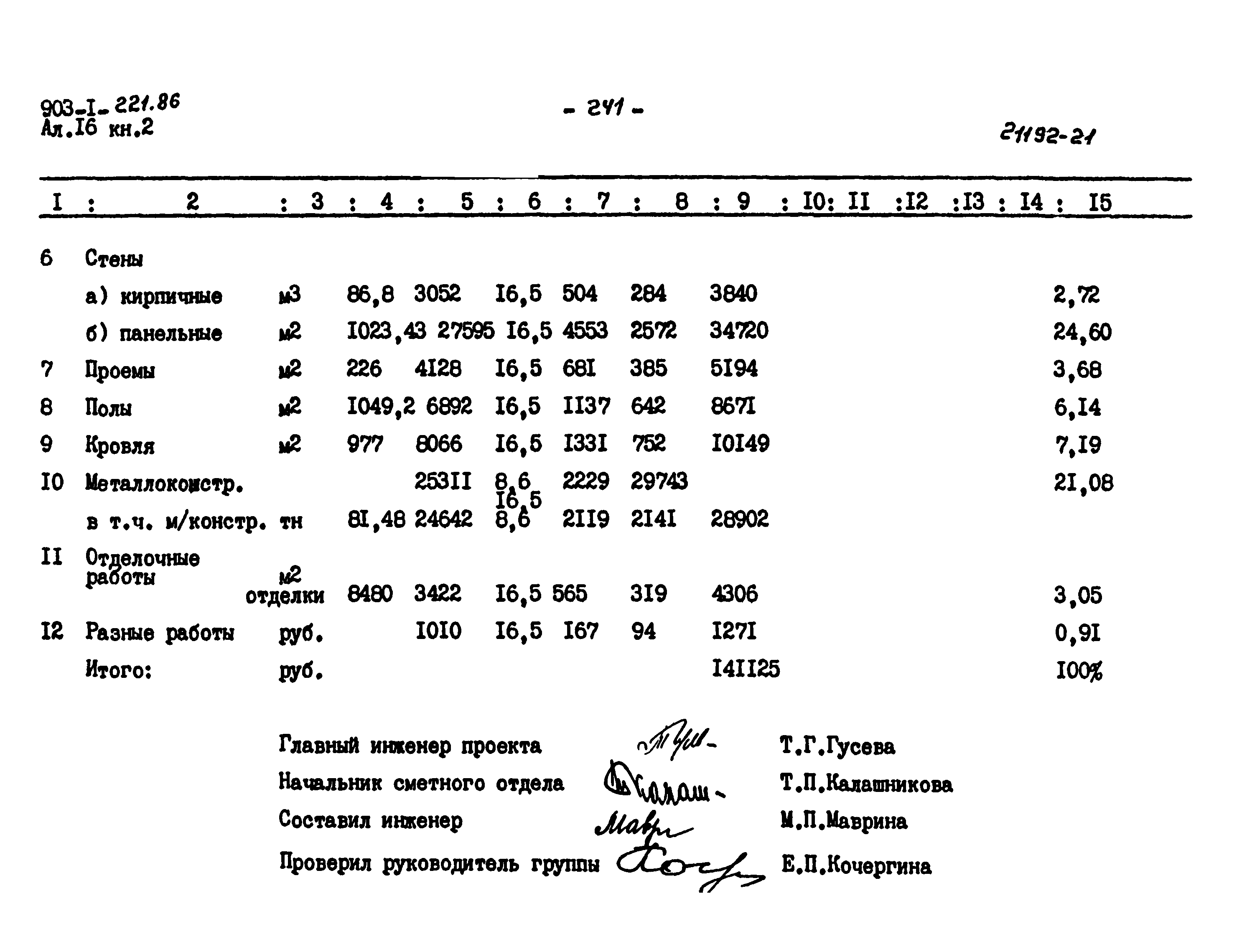 Типовой проект 903-1-221.86