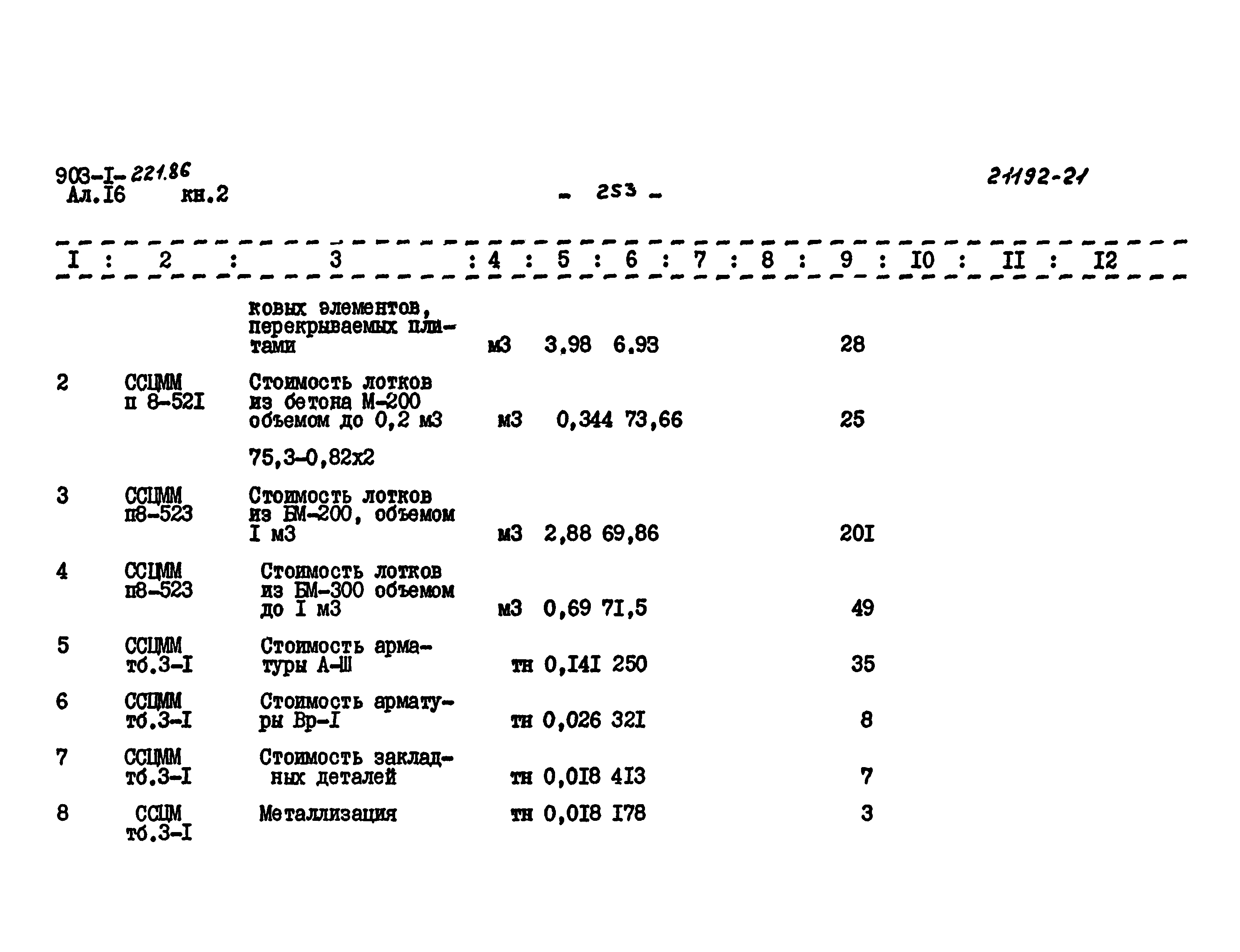 Типовой проект 903-1-221.86