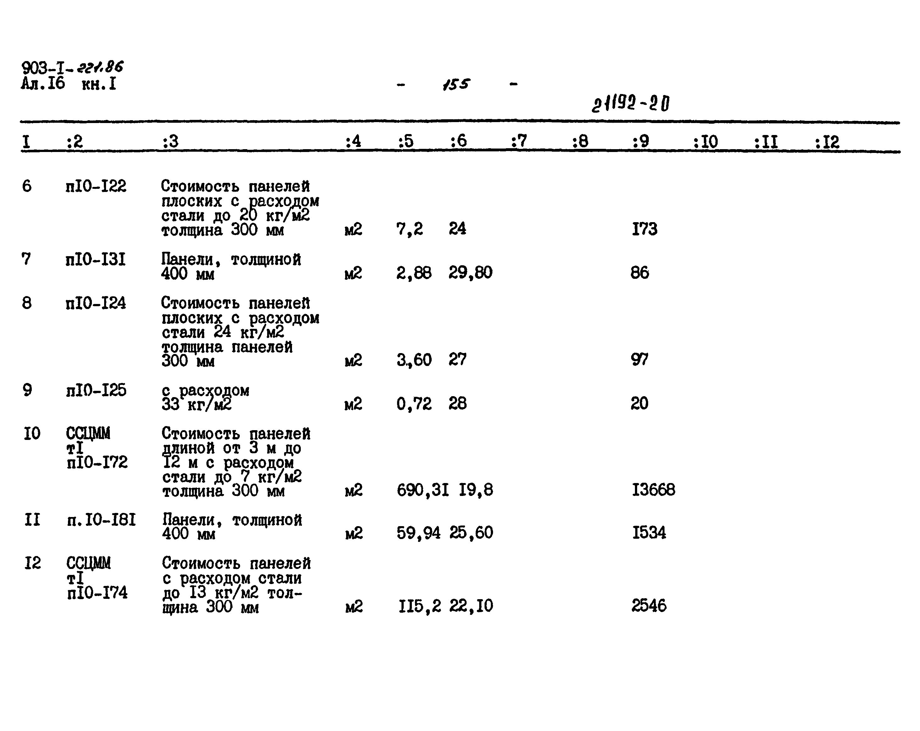 Типовой проект 903-1-221.86