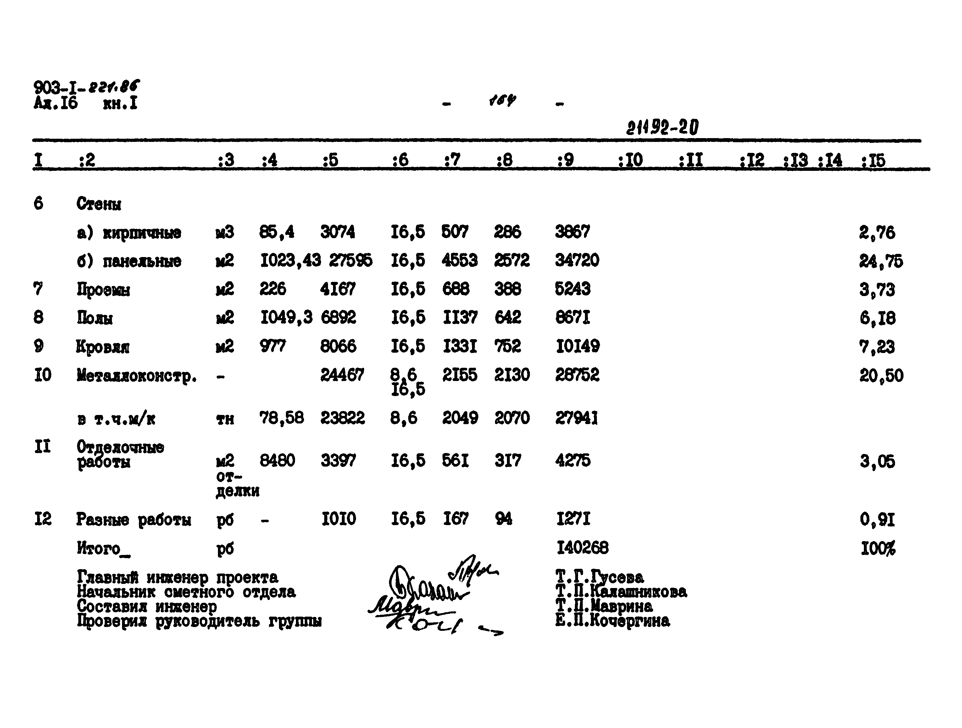 Типовой проект 903-1-221.86