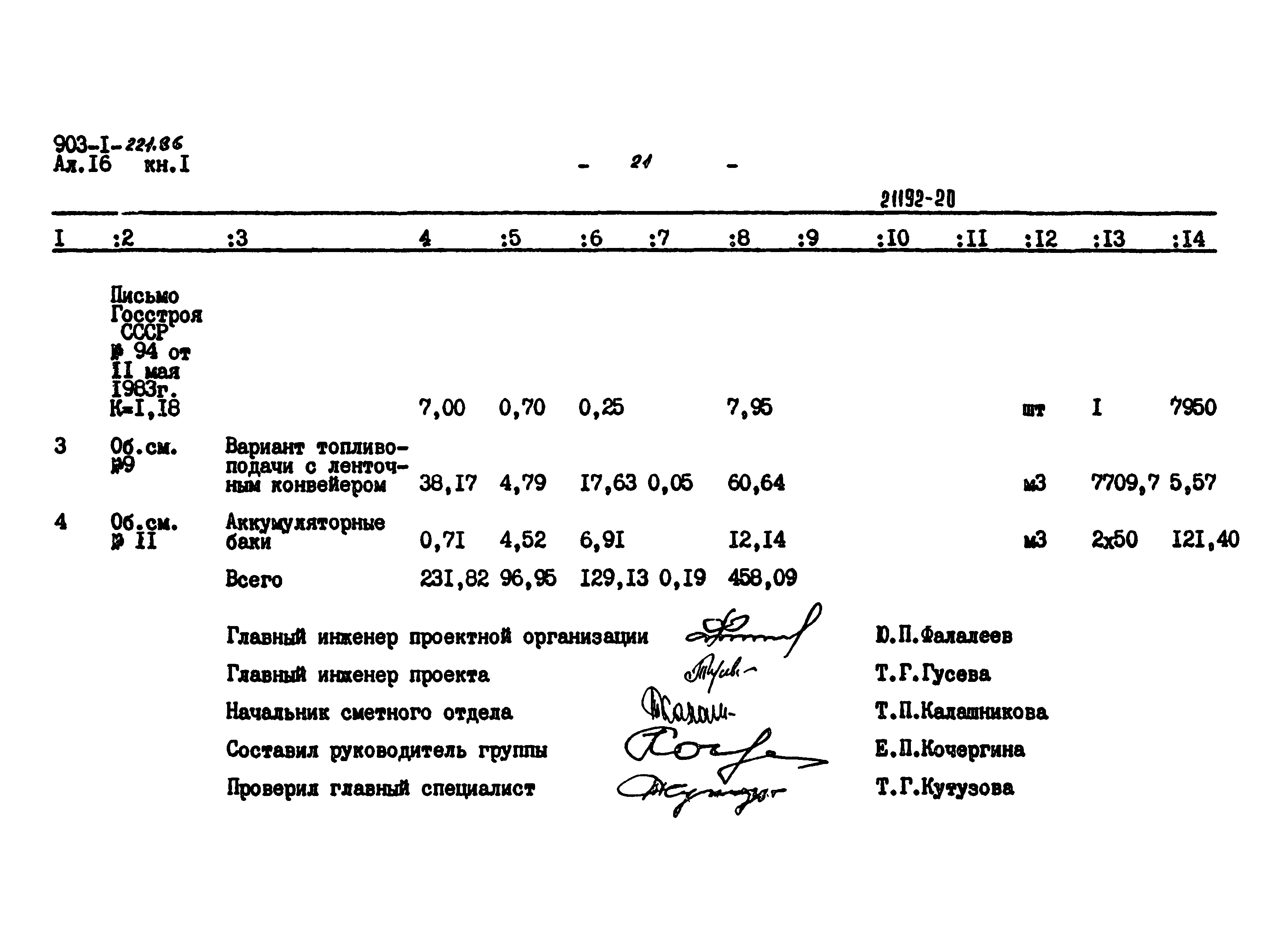 Типовой проект 903-1-221.86