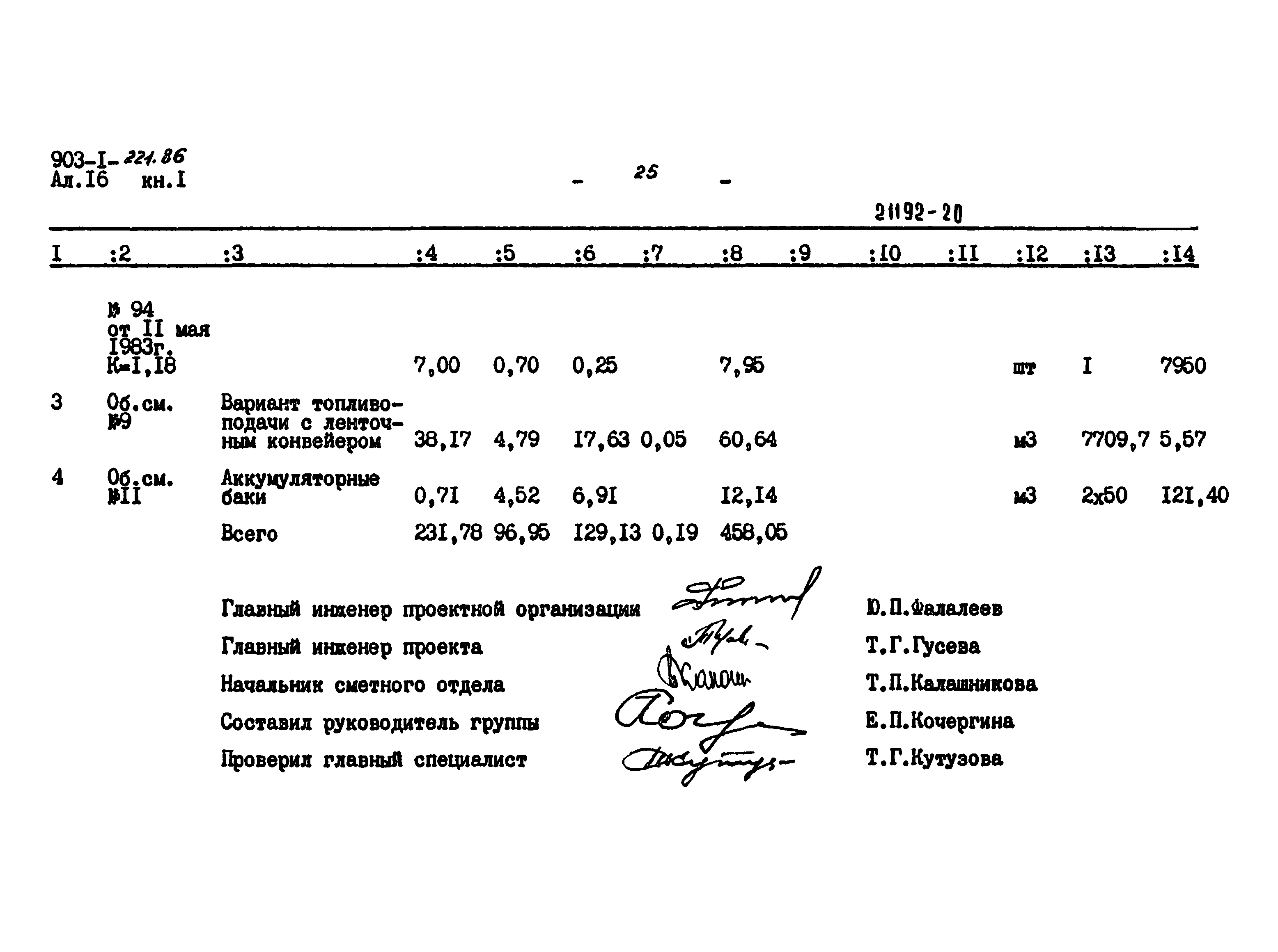 Типовой проект 903-1-221.86