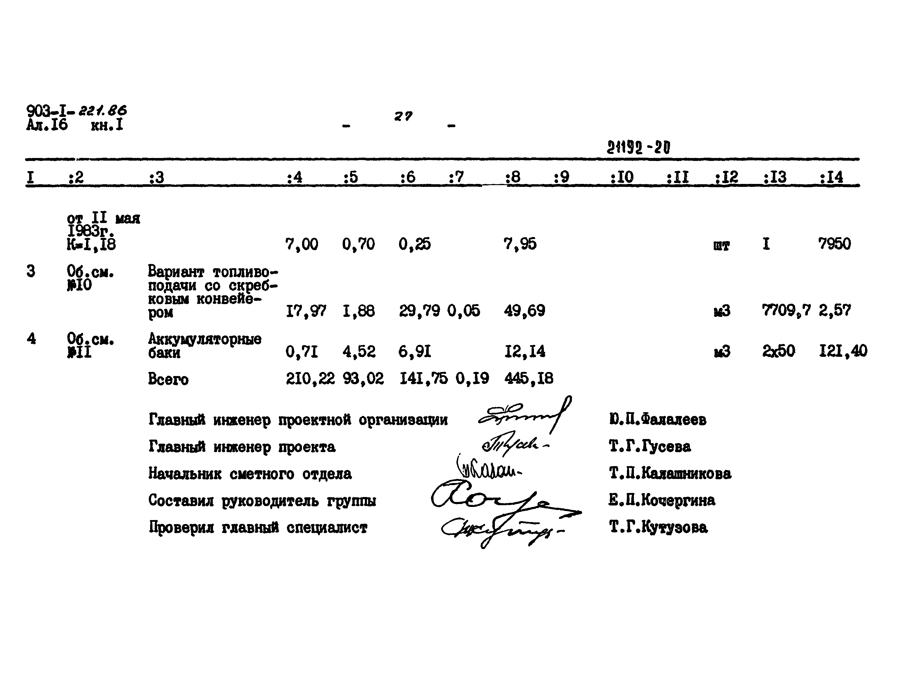 Типовой проект 903-1-221.86