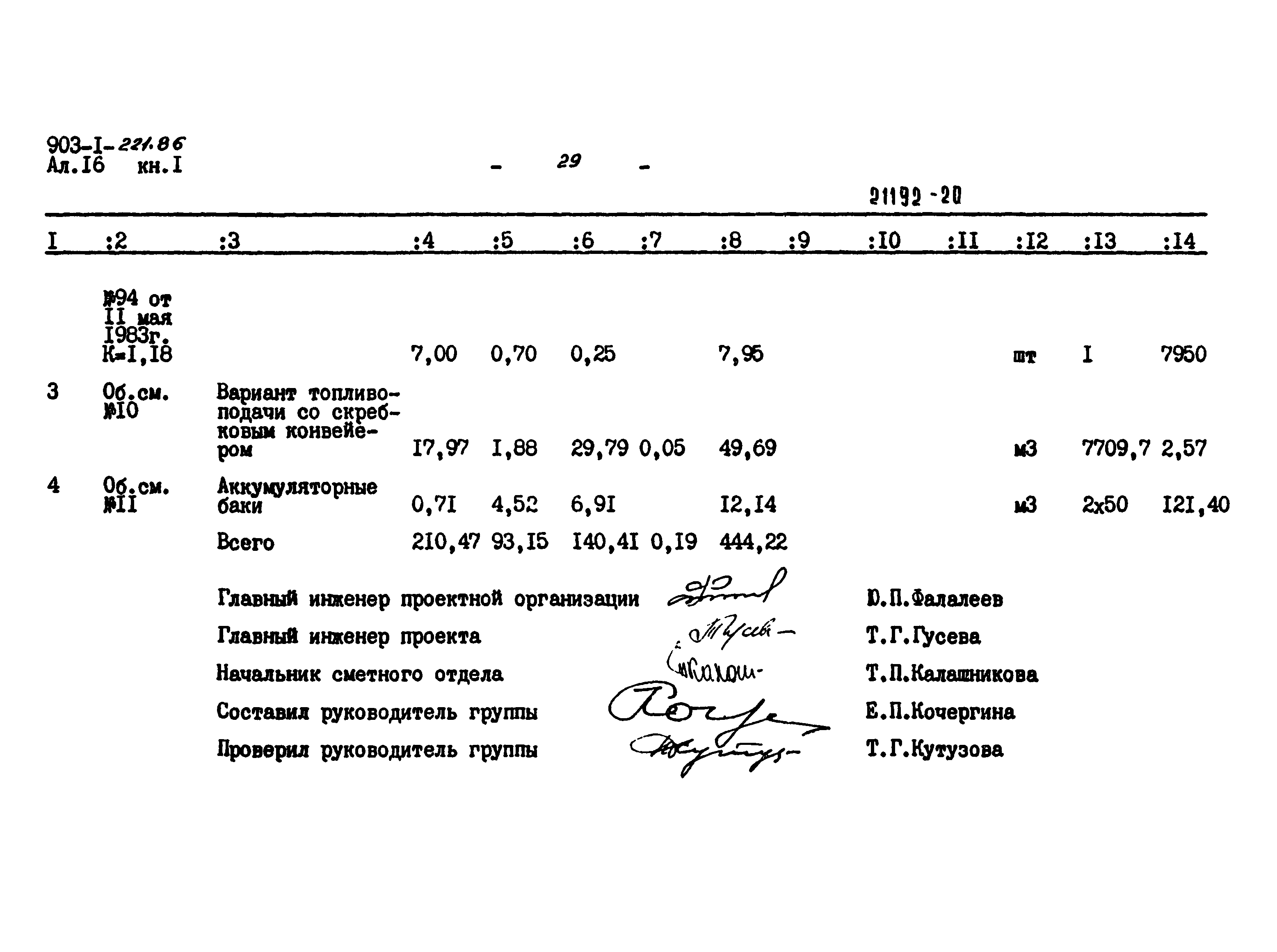 Типовой проект 903-1-221.86