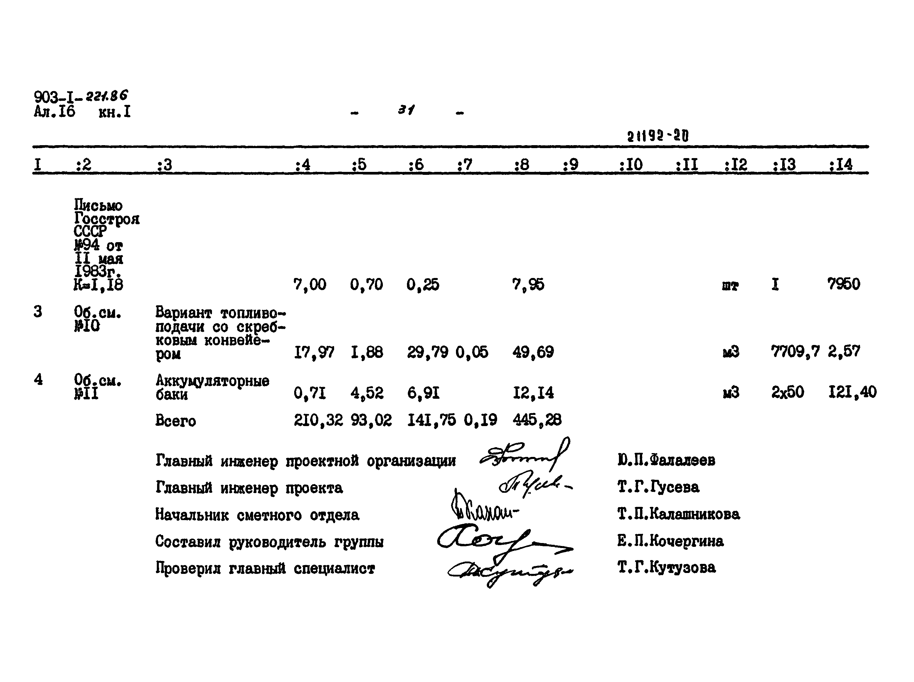 Типовой проект 903-1-221.86