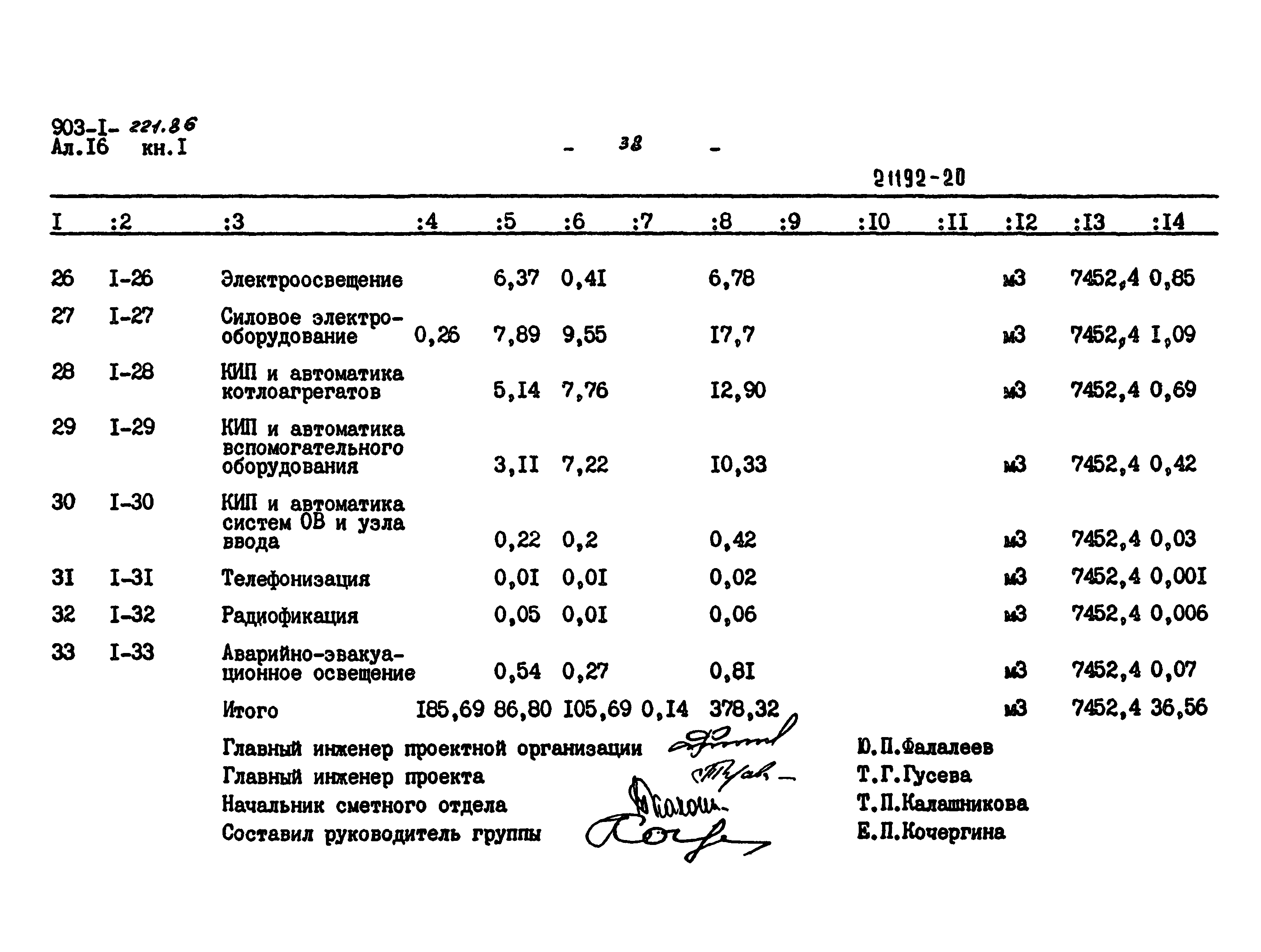 Типовой проект 903-1-221.86