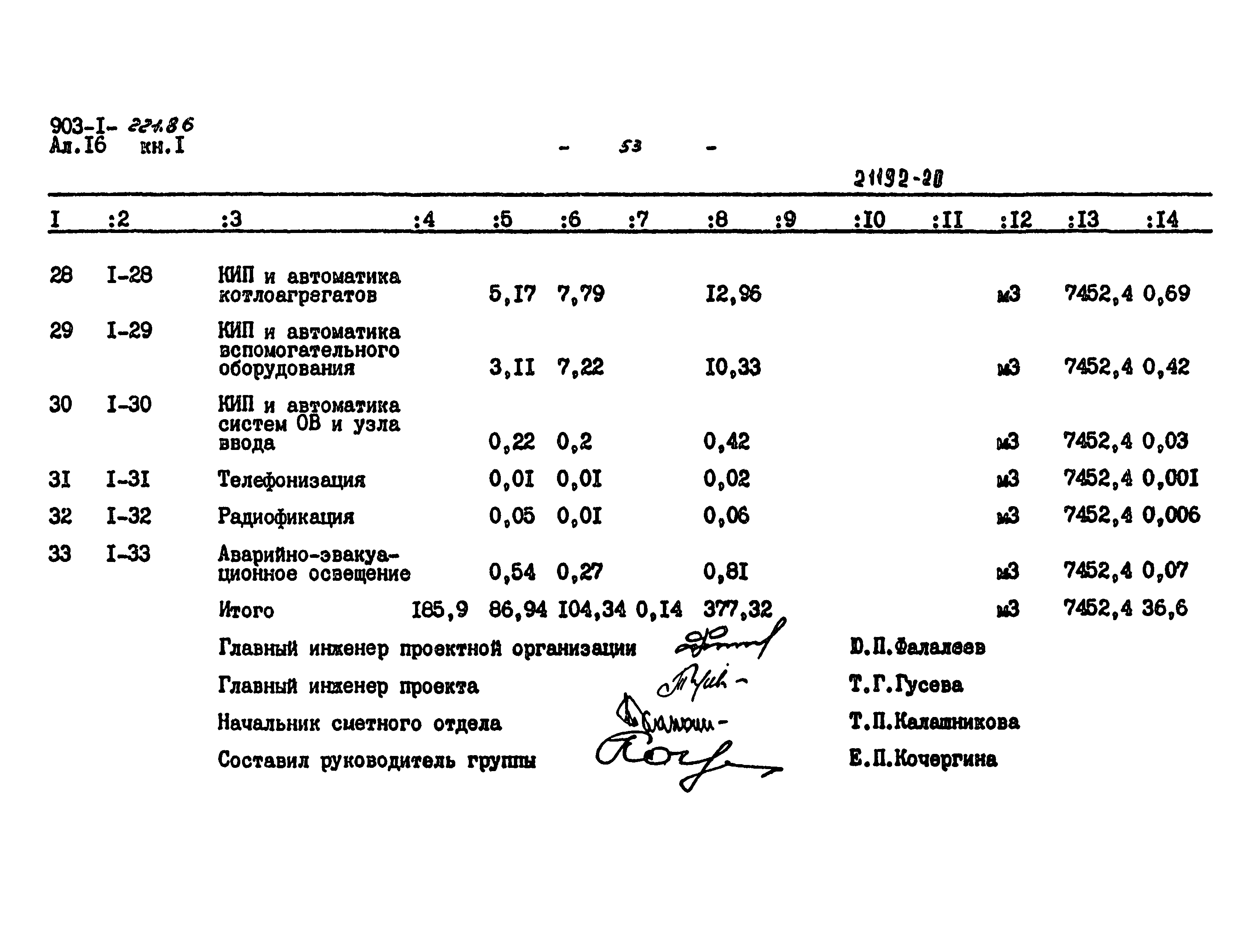 Типовой проект 903-1-221.86