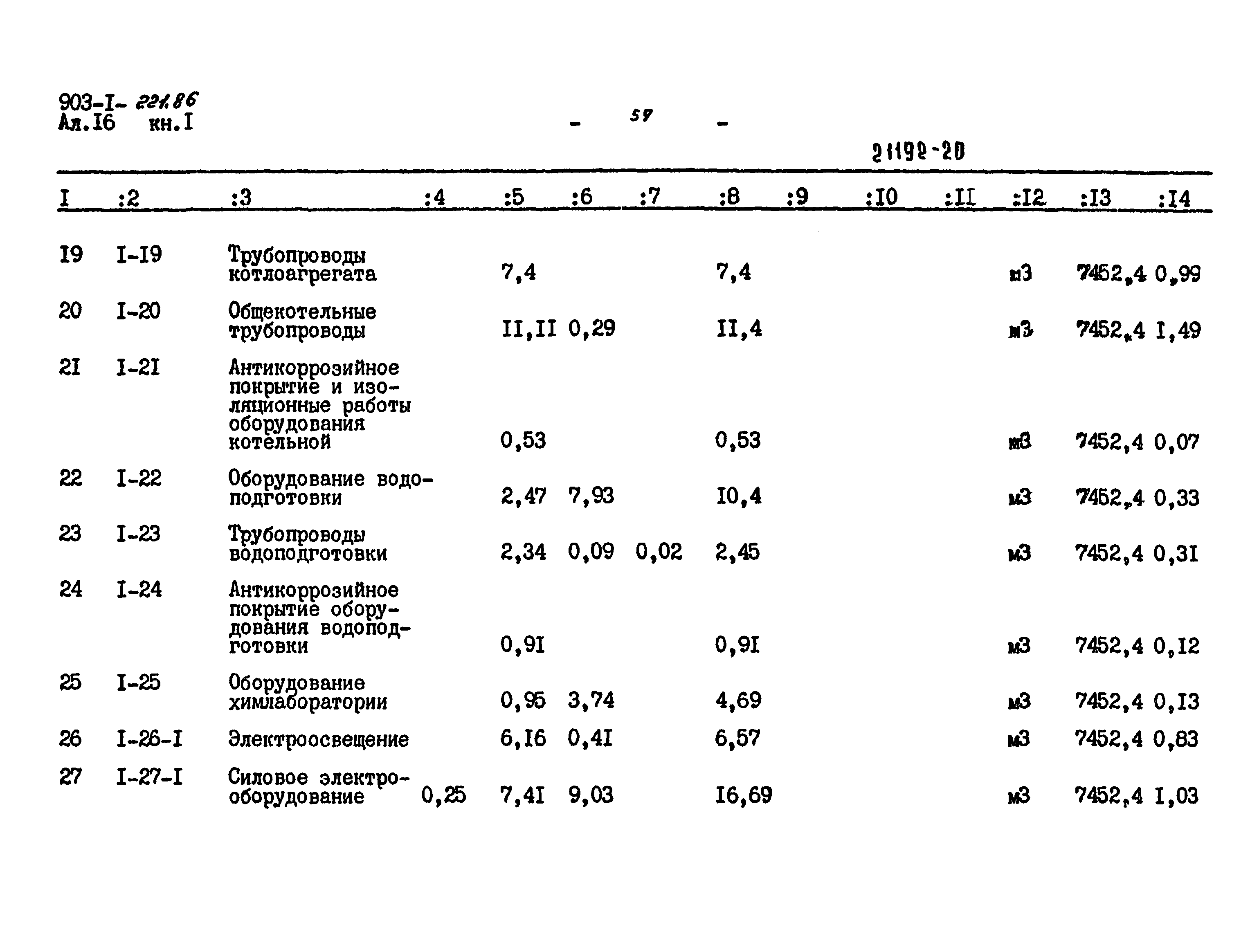 Типовой проект 903-1-221.86