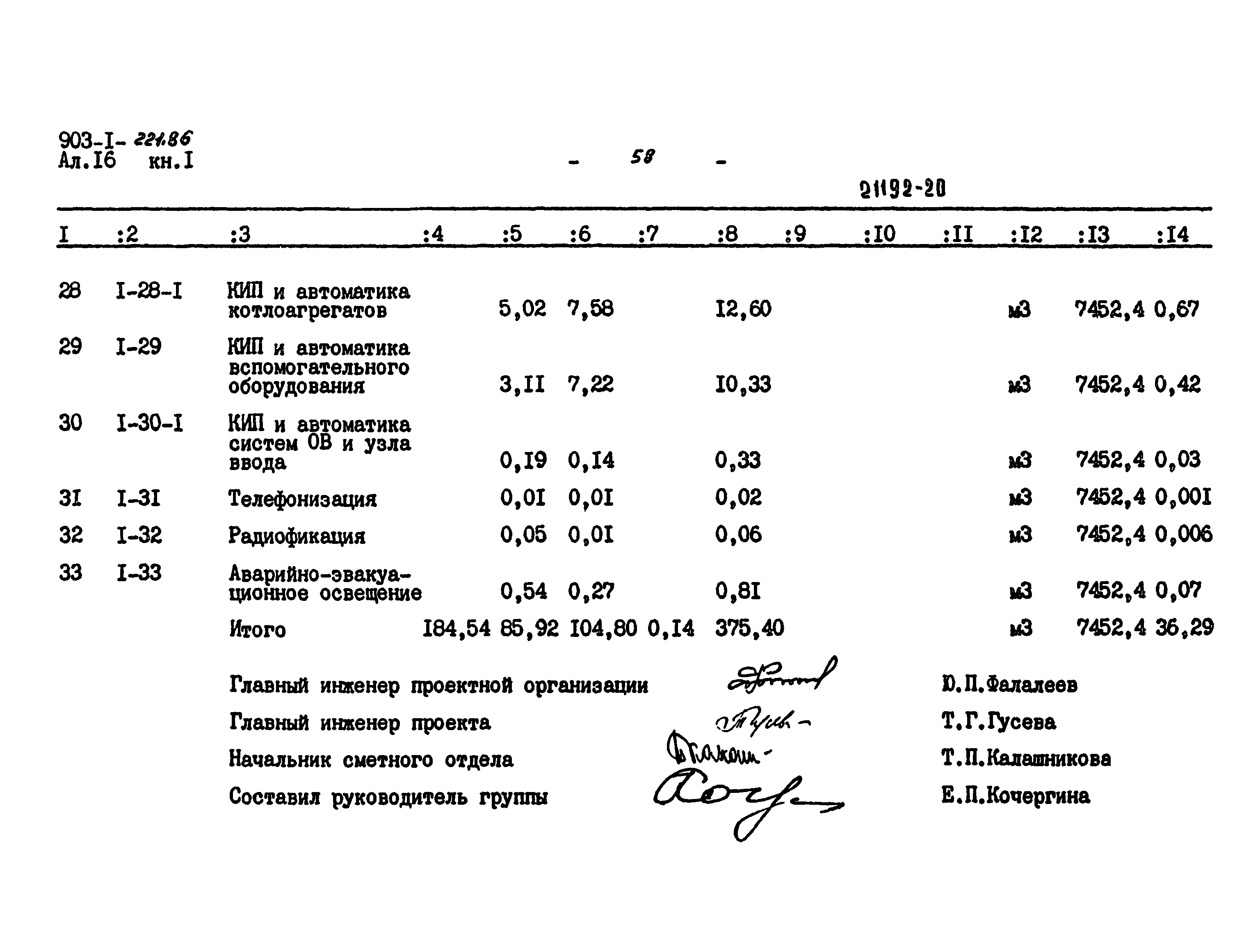 Типовой проект 903-1-221.86