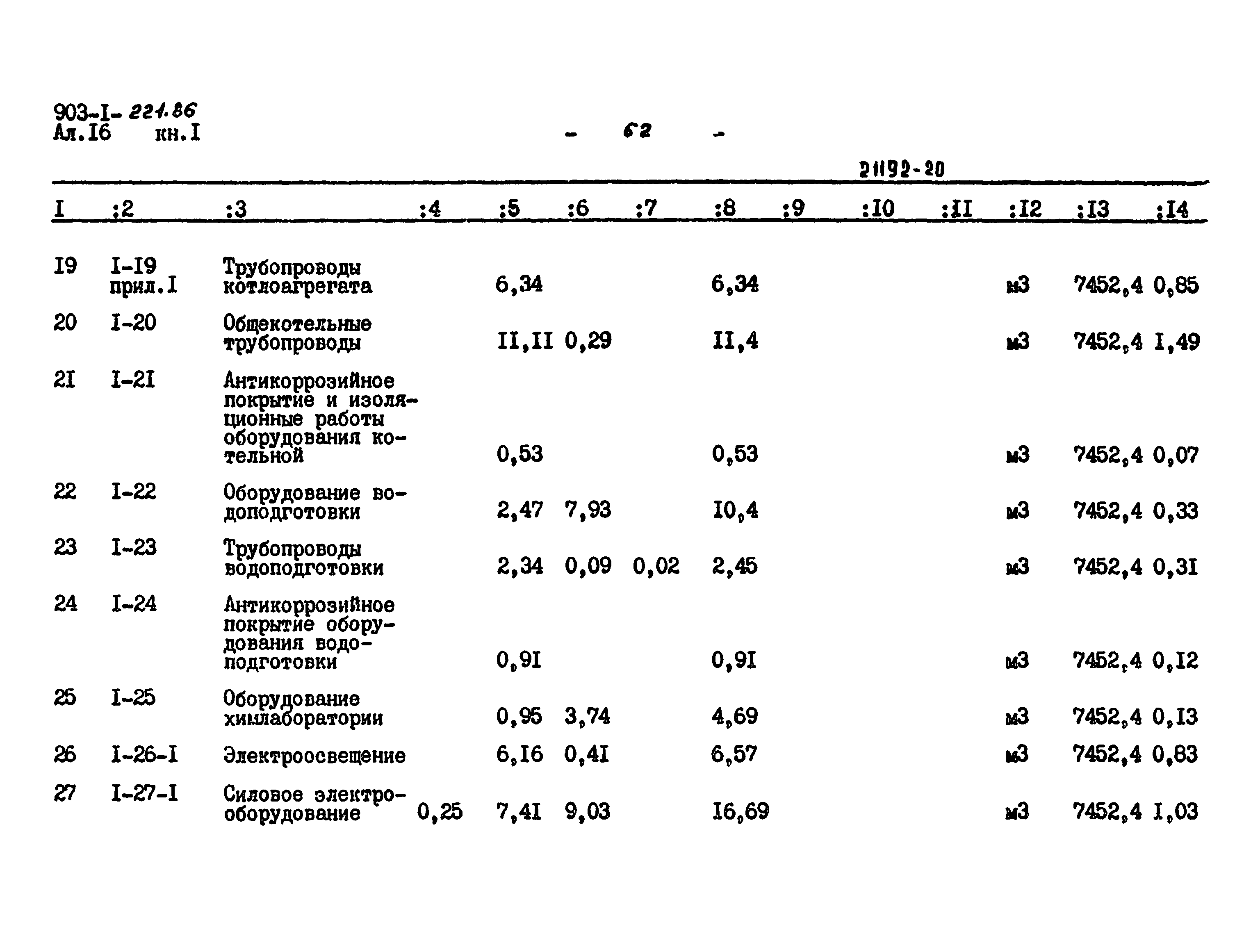 Типовой проект 903-1-221.86