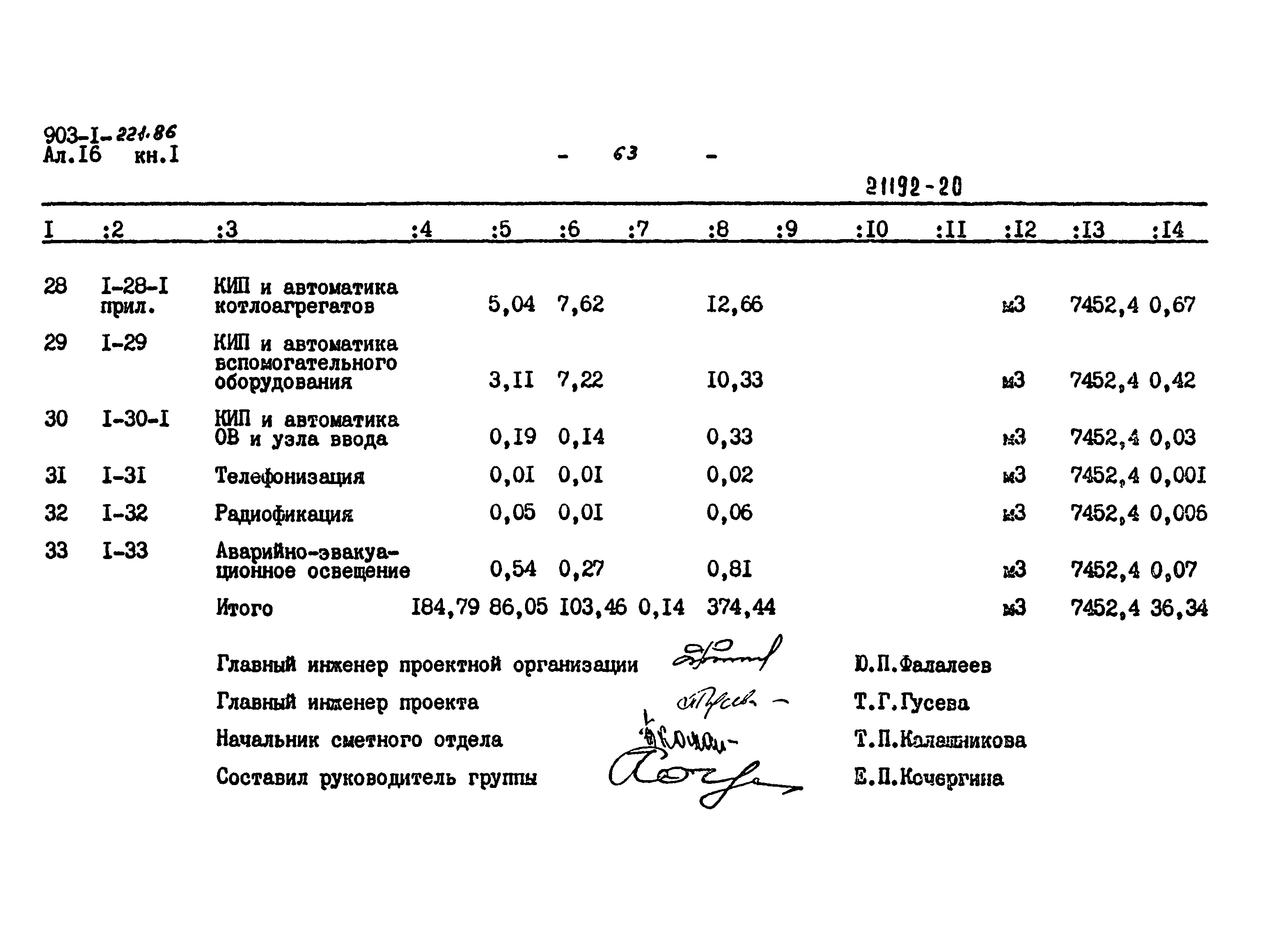 Типовой проект 903-1-221.86