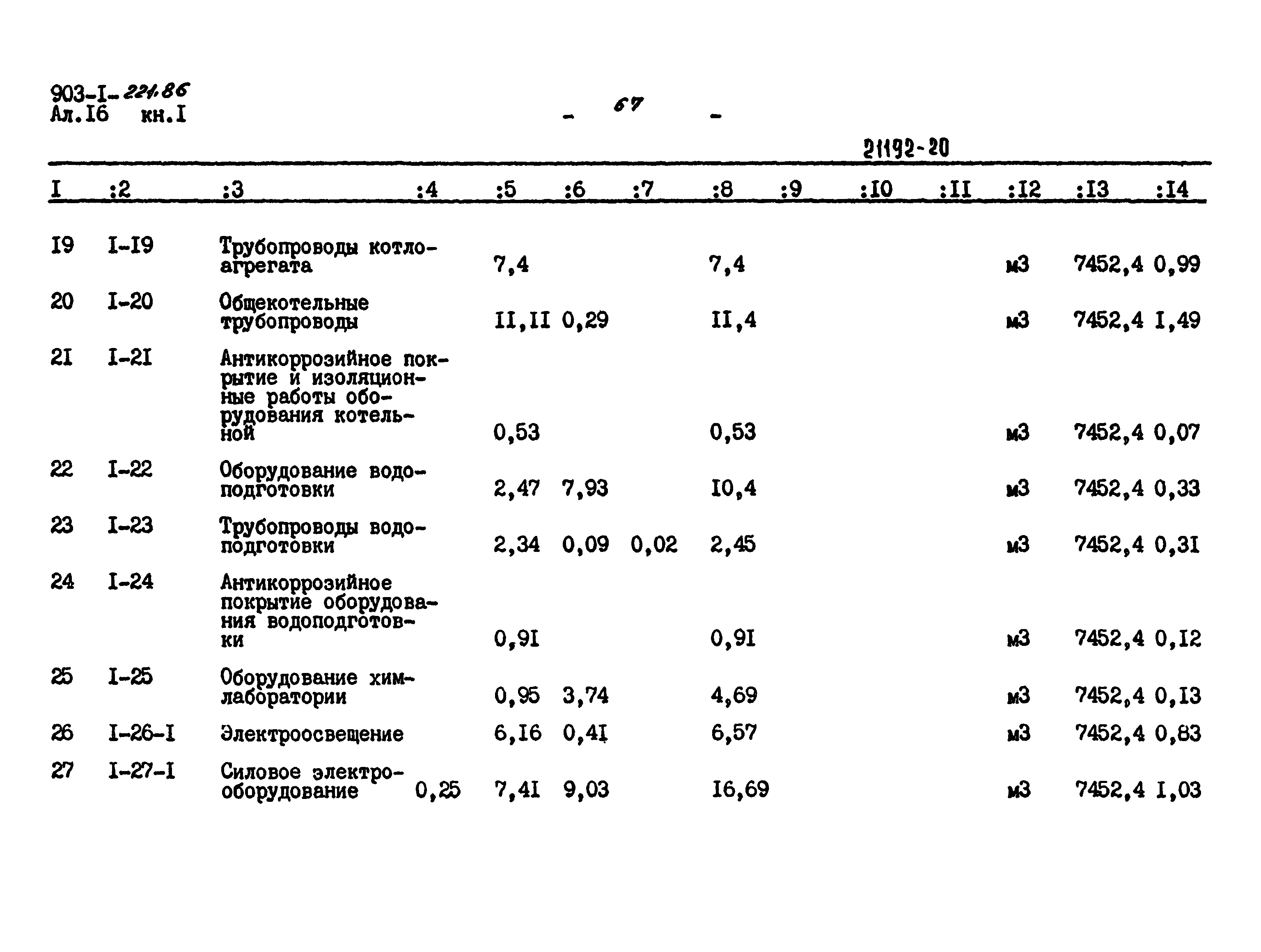 Типовой проект 903-1-221.86