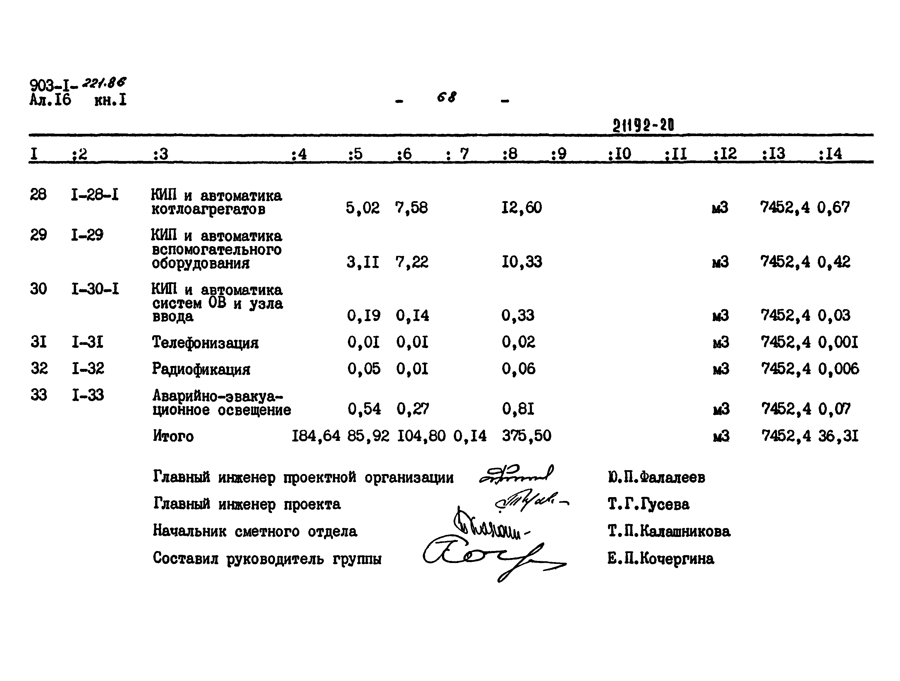 Типовой проект 903-1-221.86