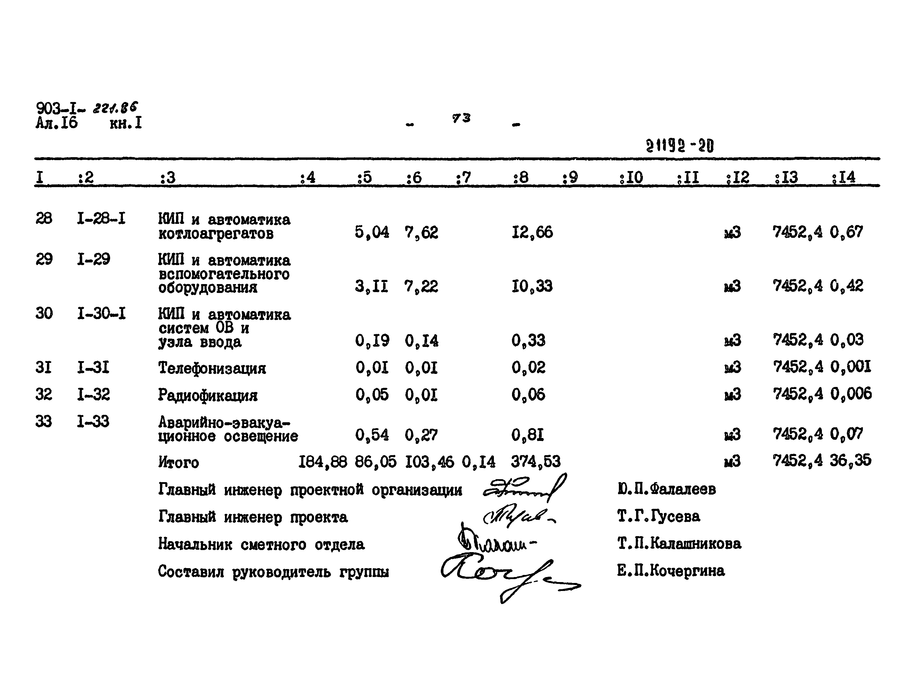 Типовой проект 903-1-221.86