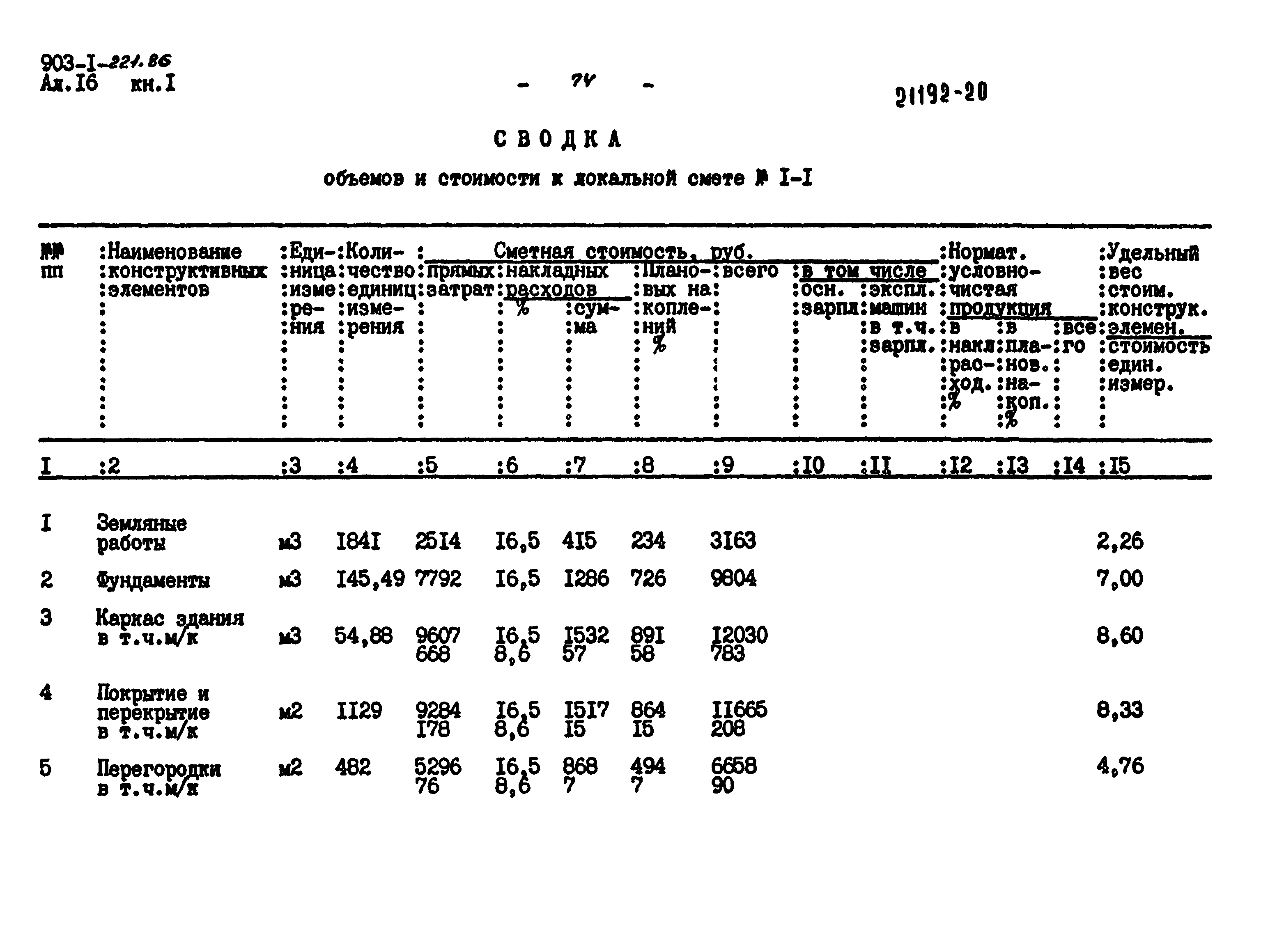 Типовой проект 903-1-221.86