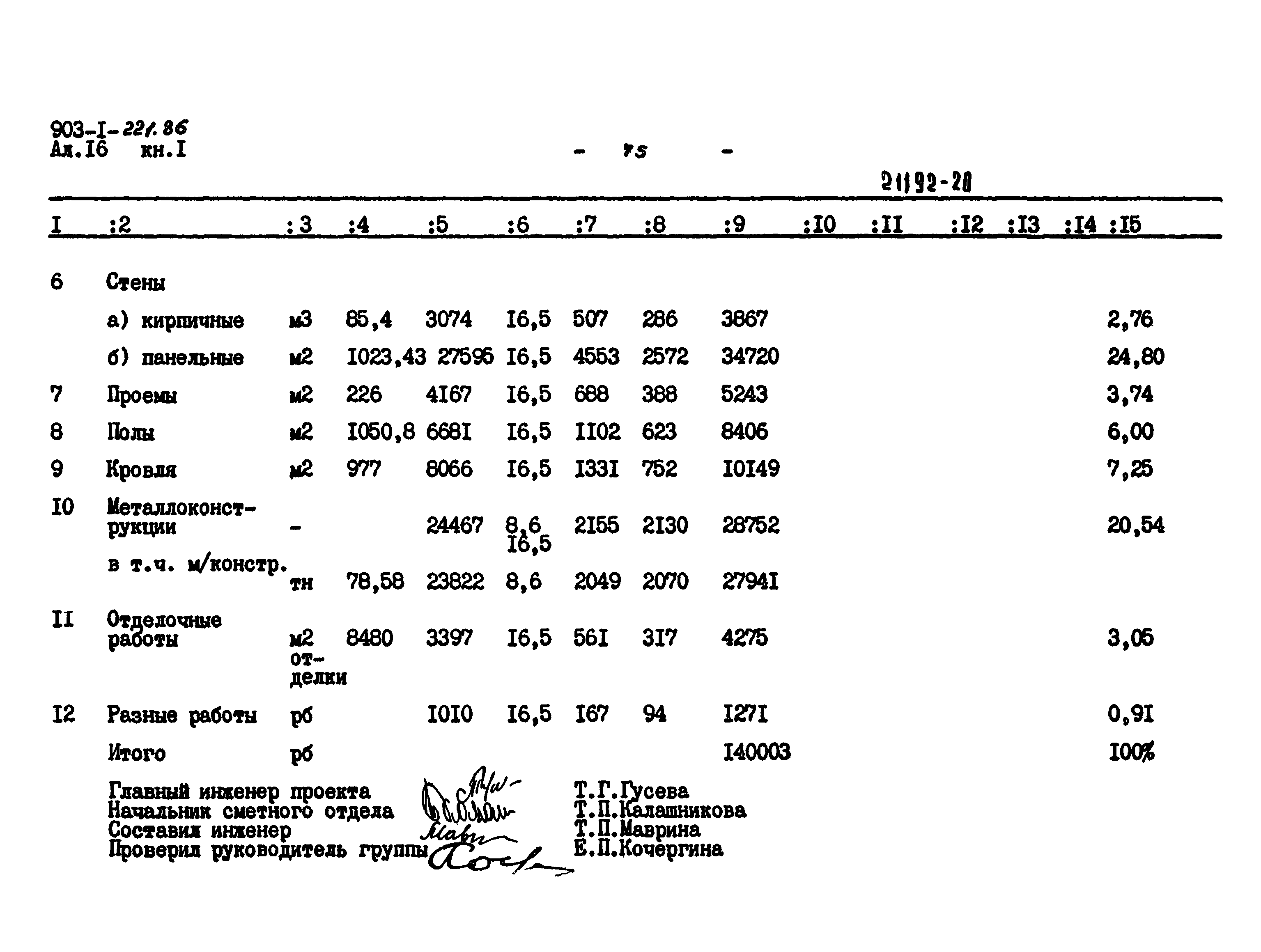 Типовой проект 903-1-221.86