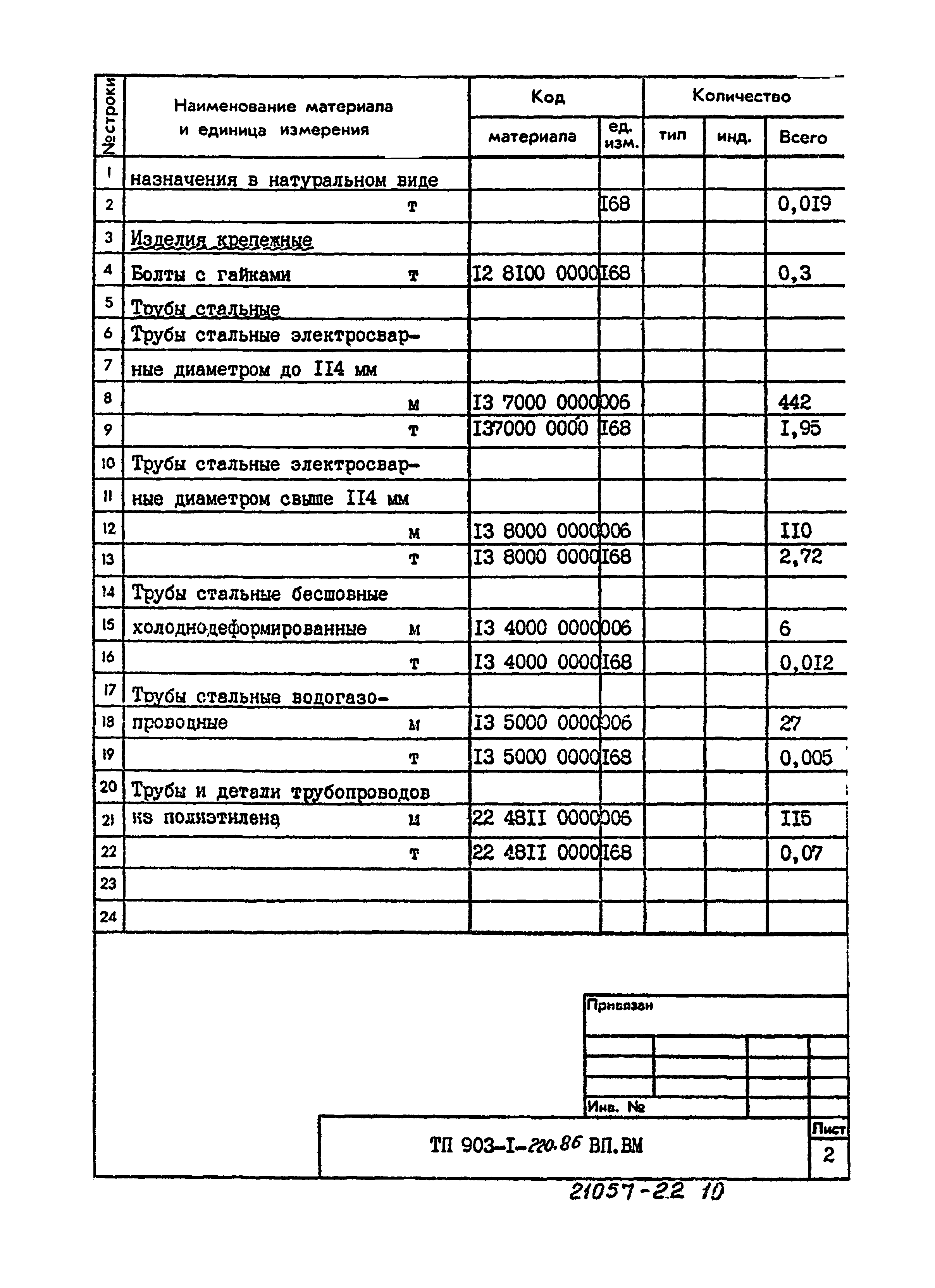 Типовой проект 903-1-220.86