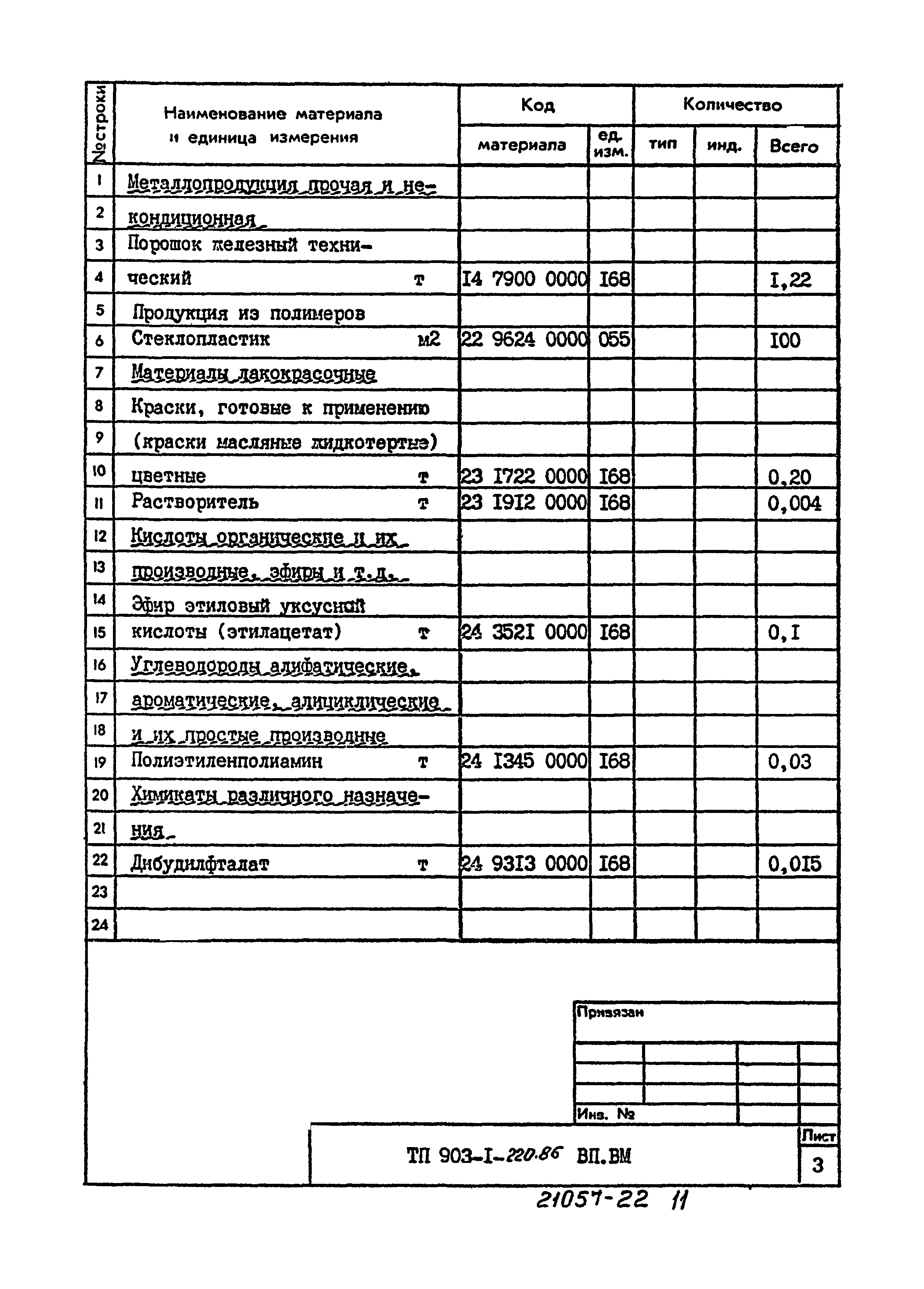 Типовой проект 903-1-220.86