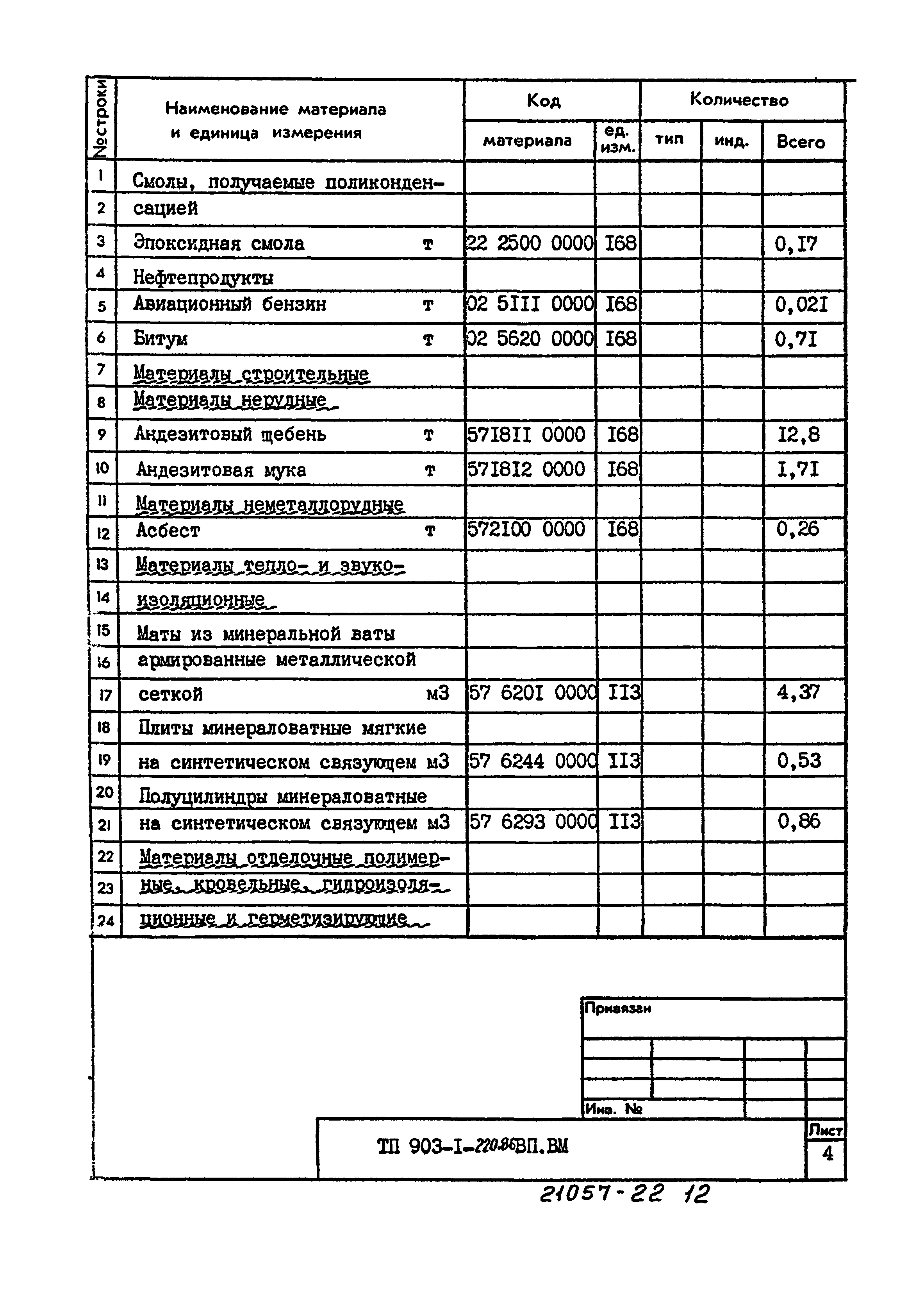 Типовой проект 903-1-220.86