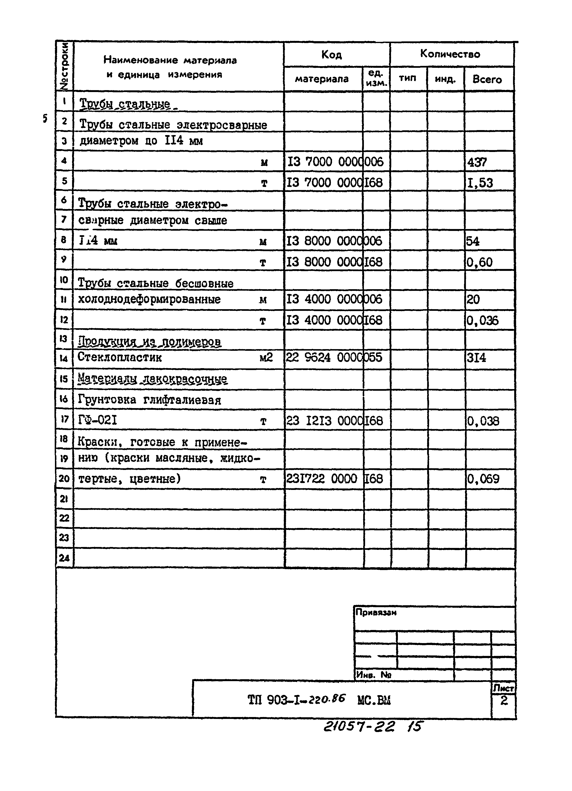 Типовой проект 903-1-220.86