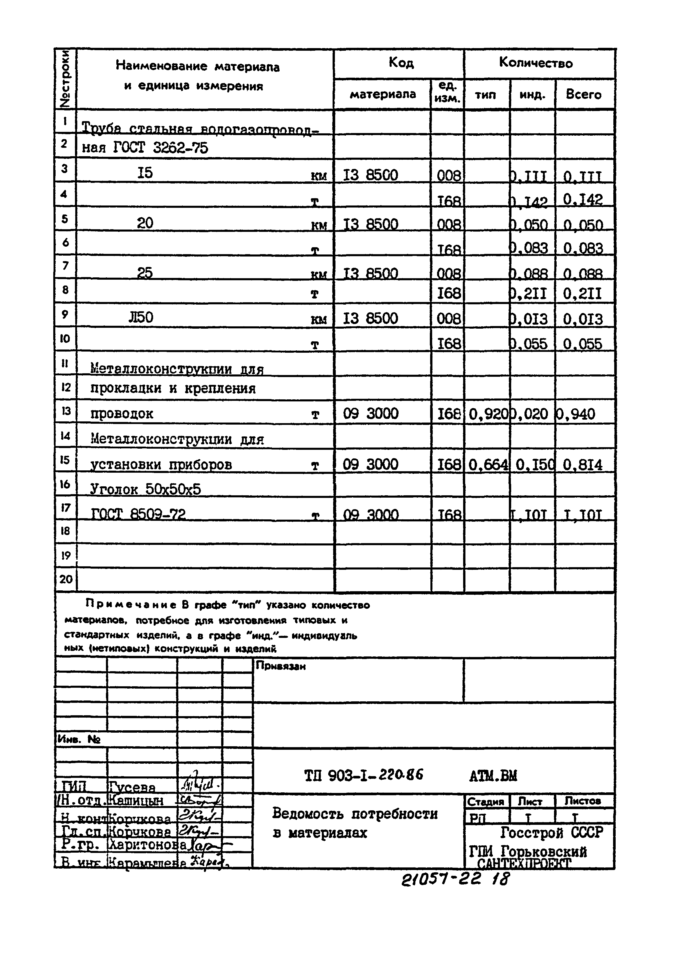 Типовой проект 903-1-220.86