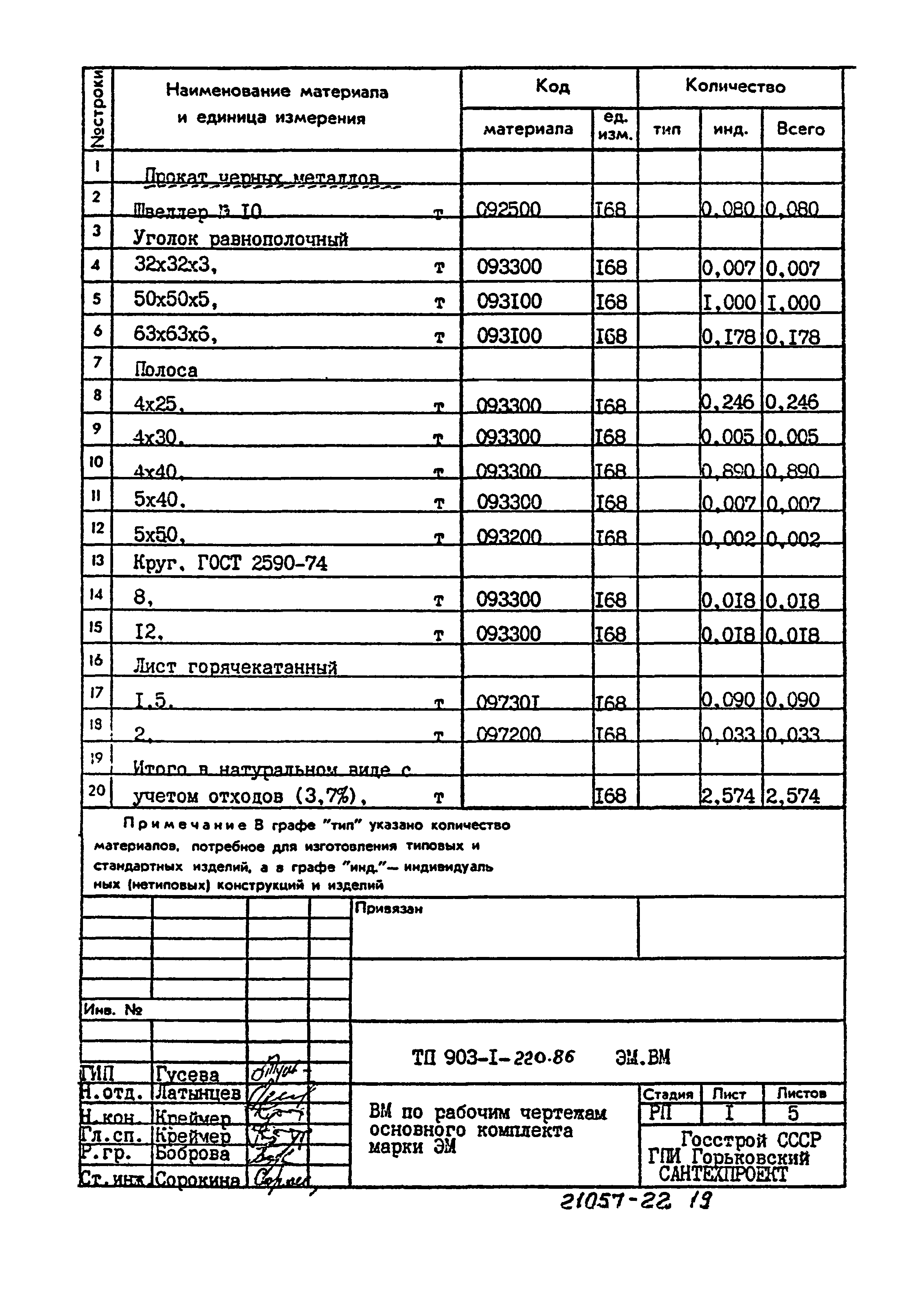 Типовой проект 903-1-220.86