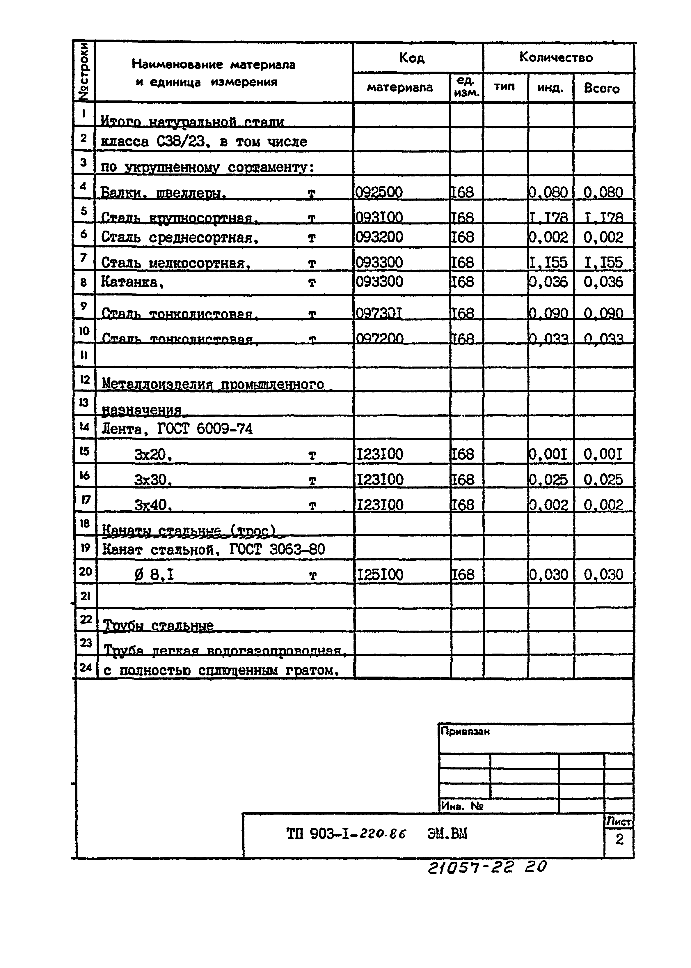 Типовой проект 903-1-220.86